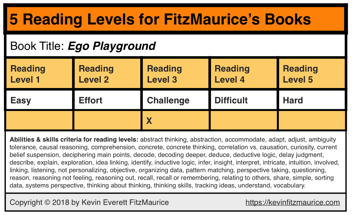 Reading level for "Ego Playground"