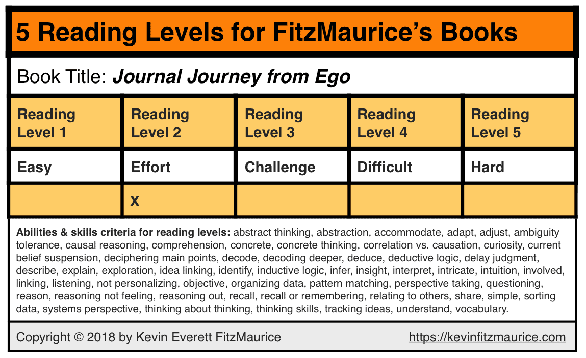 Reading level for "Journal Journey from Ego"