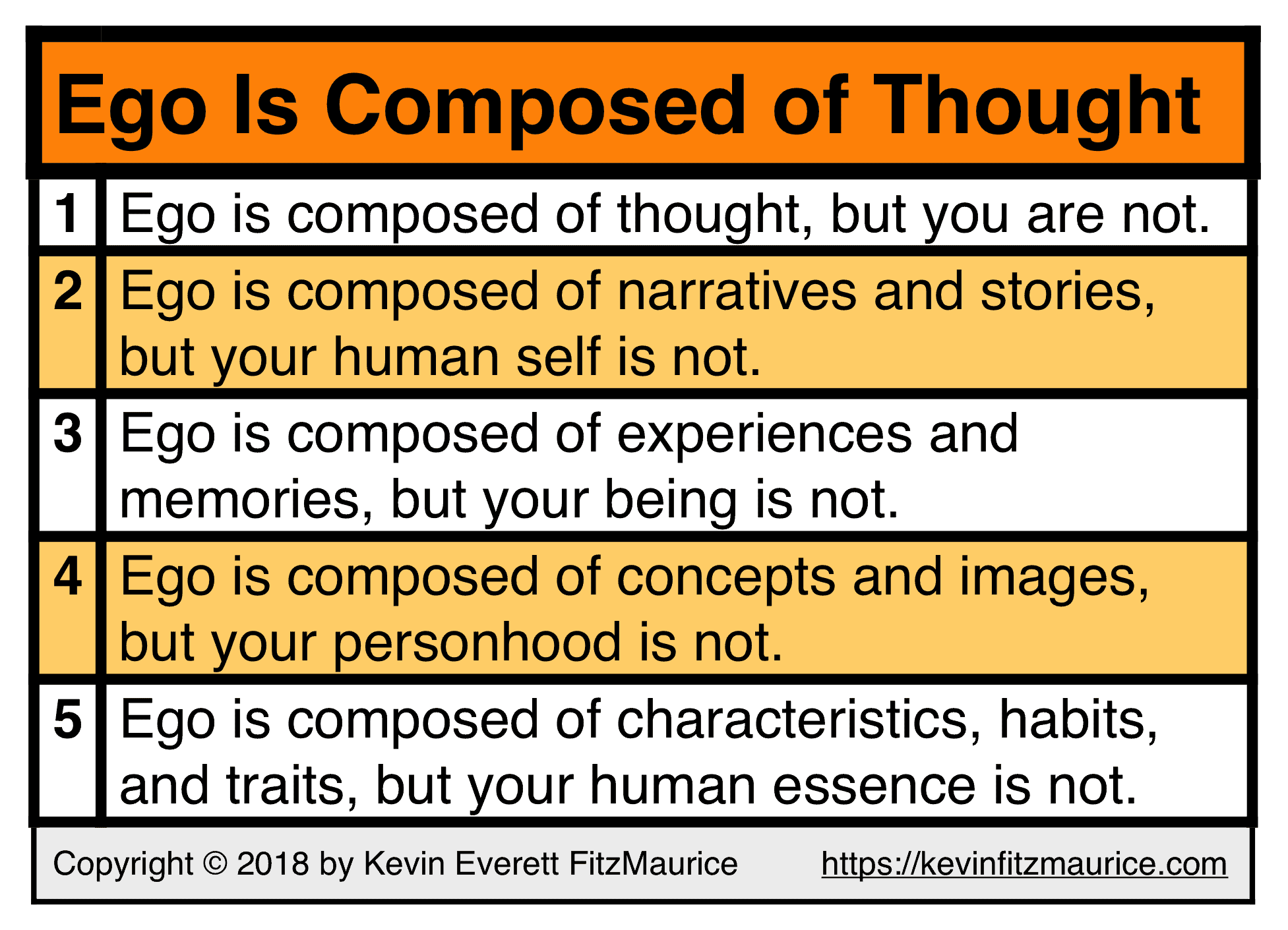 Ego Is Composed of Thought