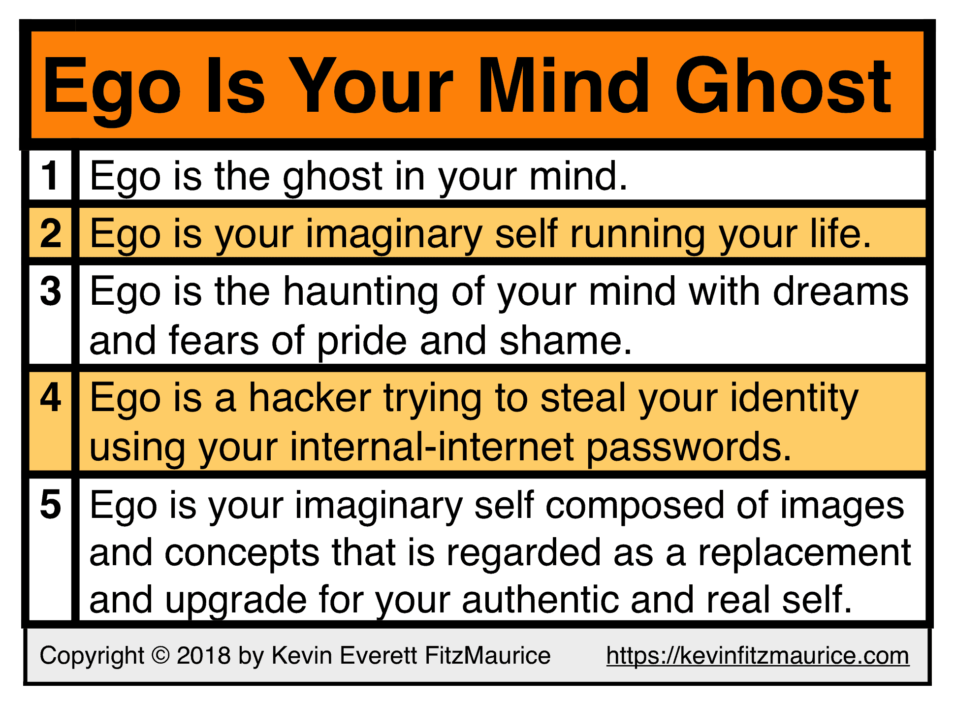 Ego Is the Ghose in Your Mind