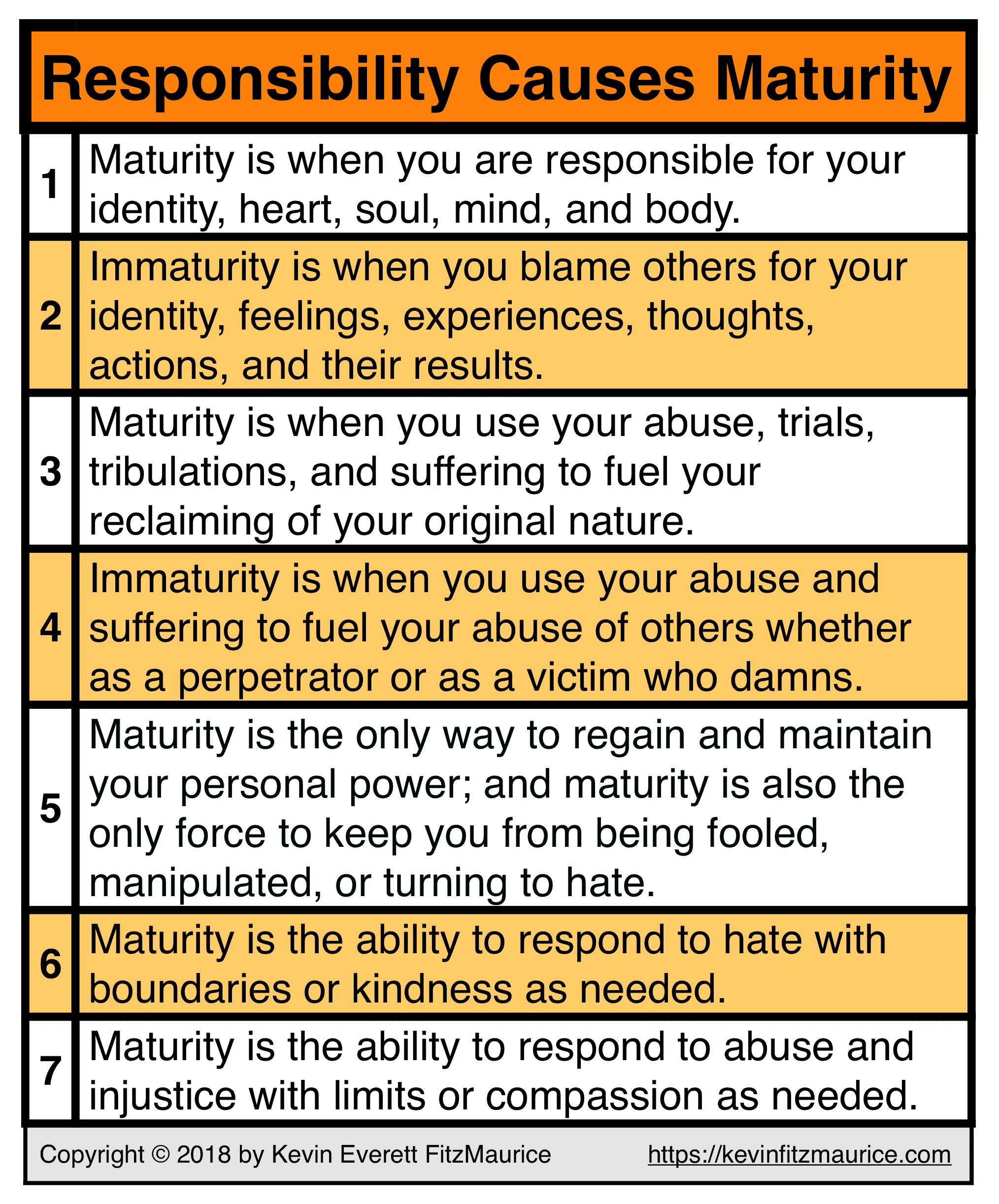 Responsibility Is the cause of Maturity