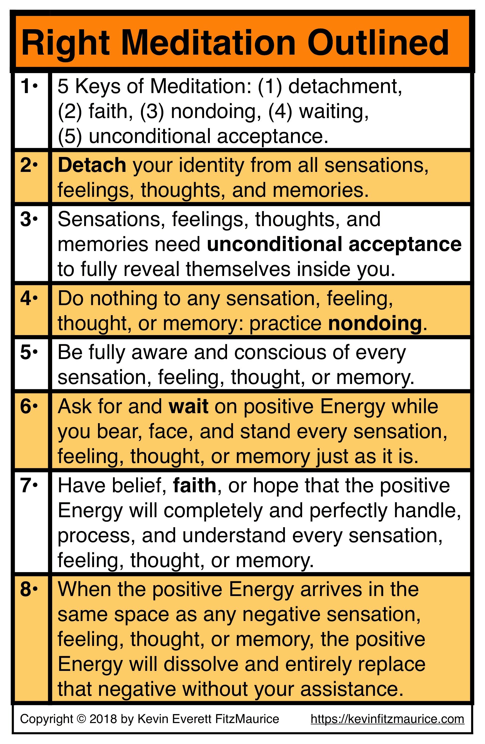 An Outline of Right Meditation