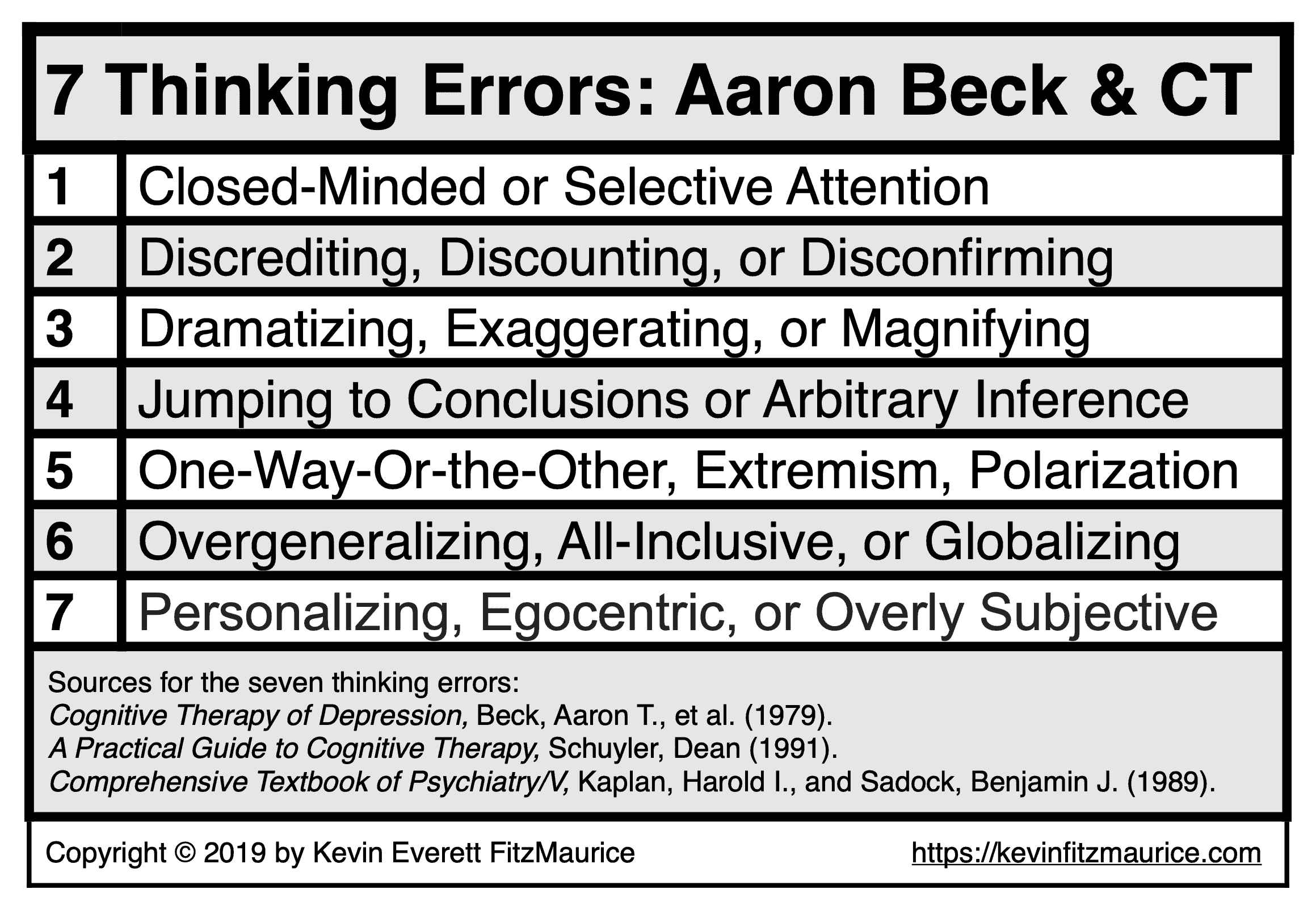 7 Thinking Errors from Aaron Beck & CT