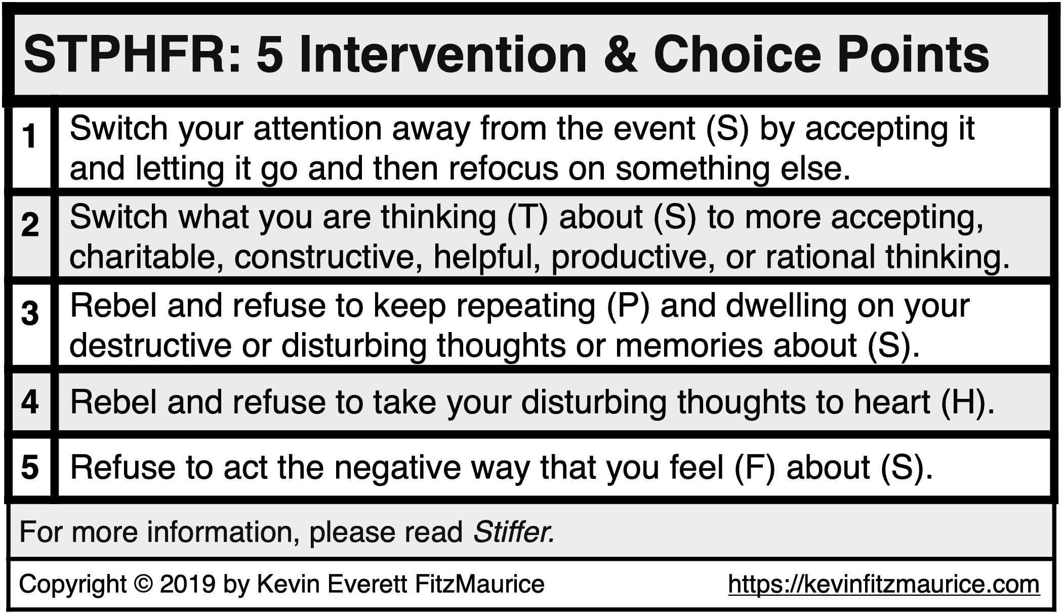 STPHFR Provides 5 Intervention and Choice Points