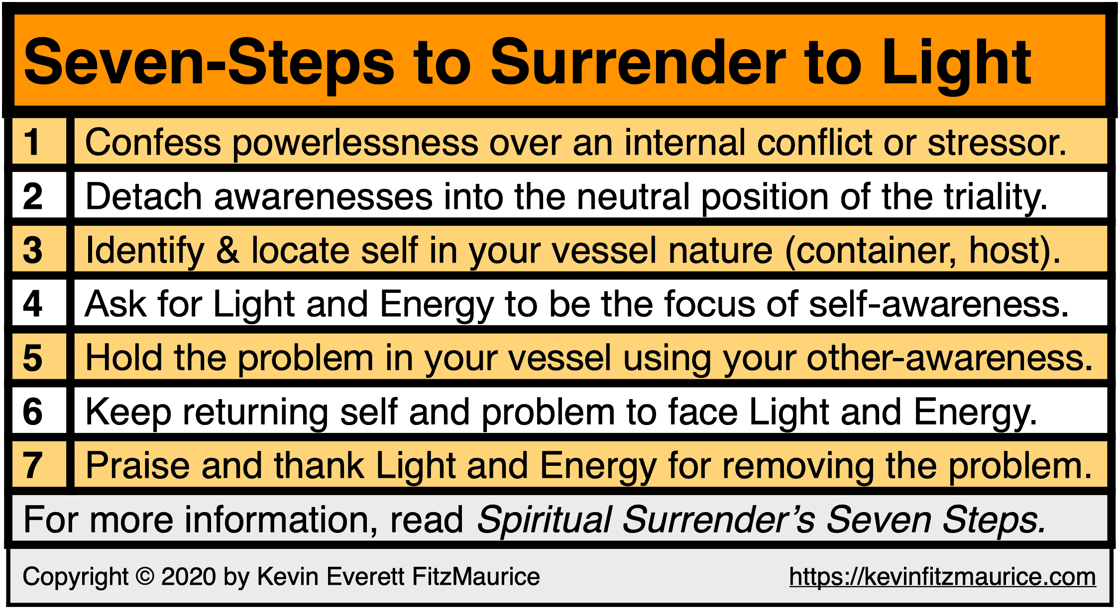 Seven Steps to Surrender to the Light