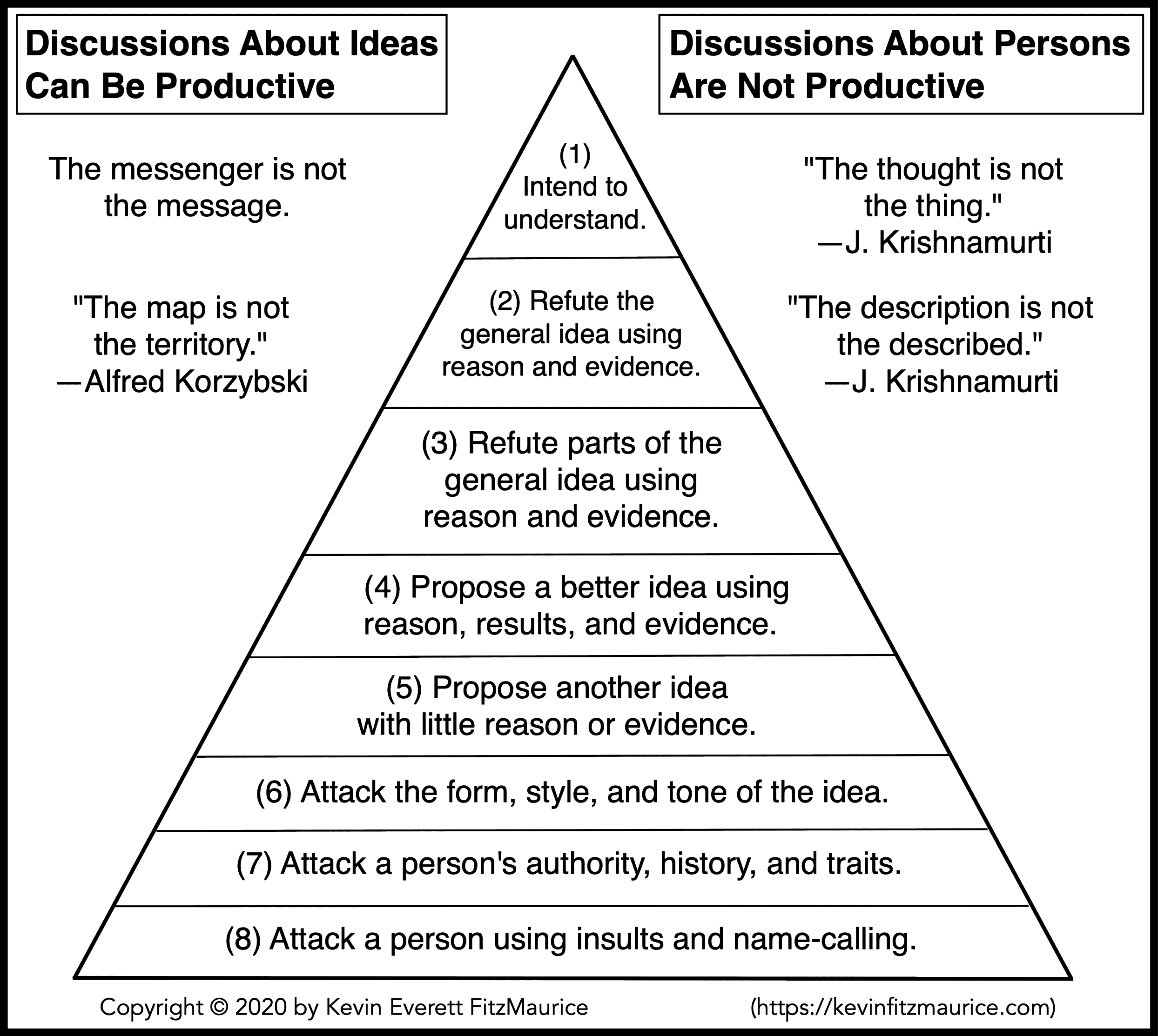 How to discuss ideas and not people.