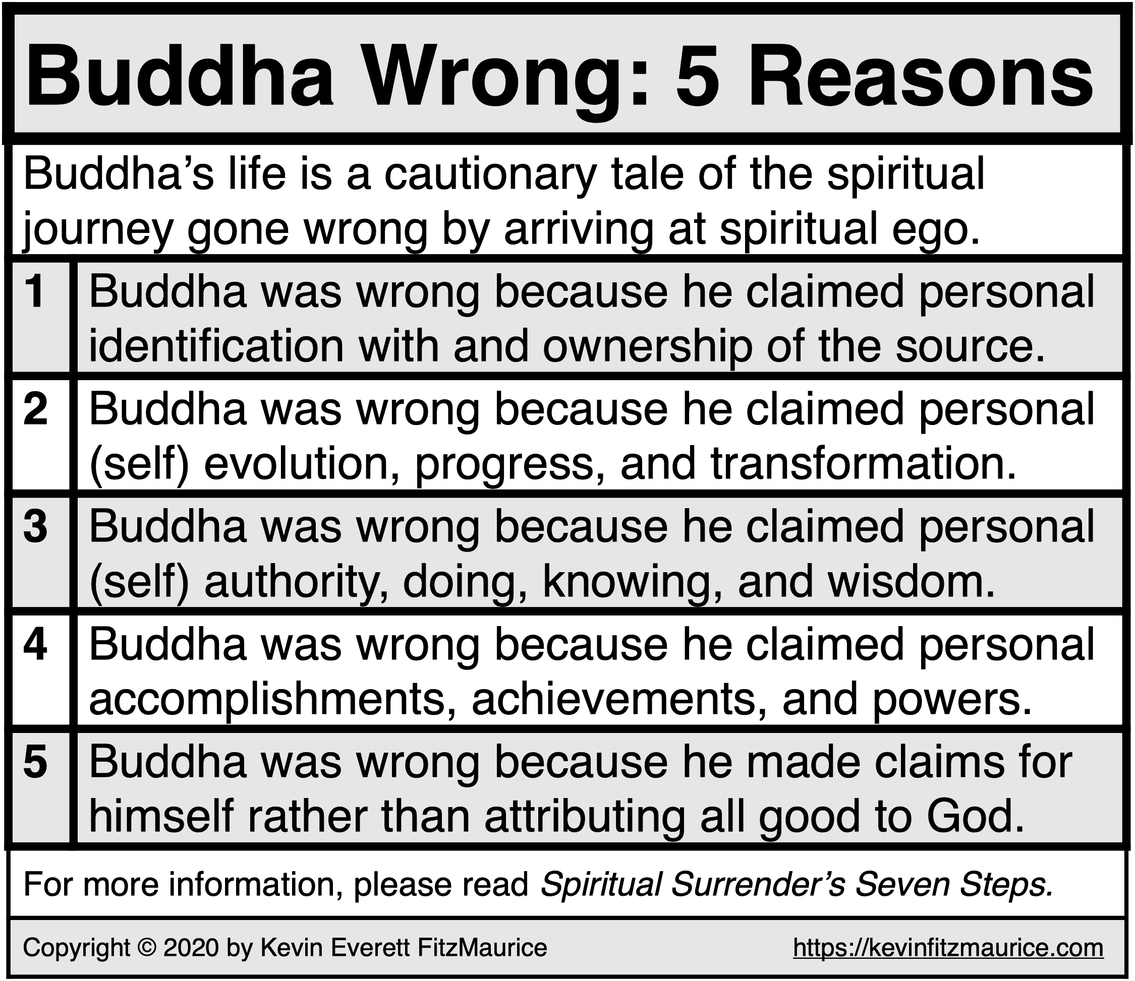 Buddha Was Wrong Because He Claimed for Himself