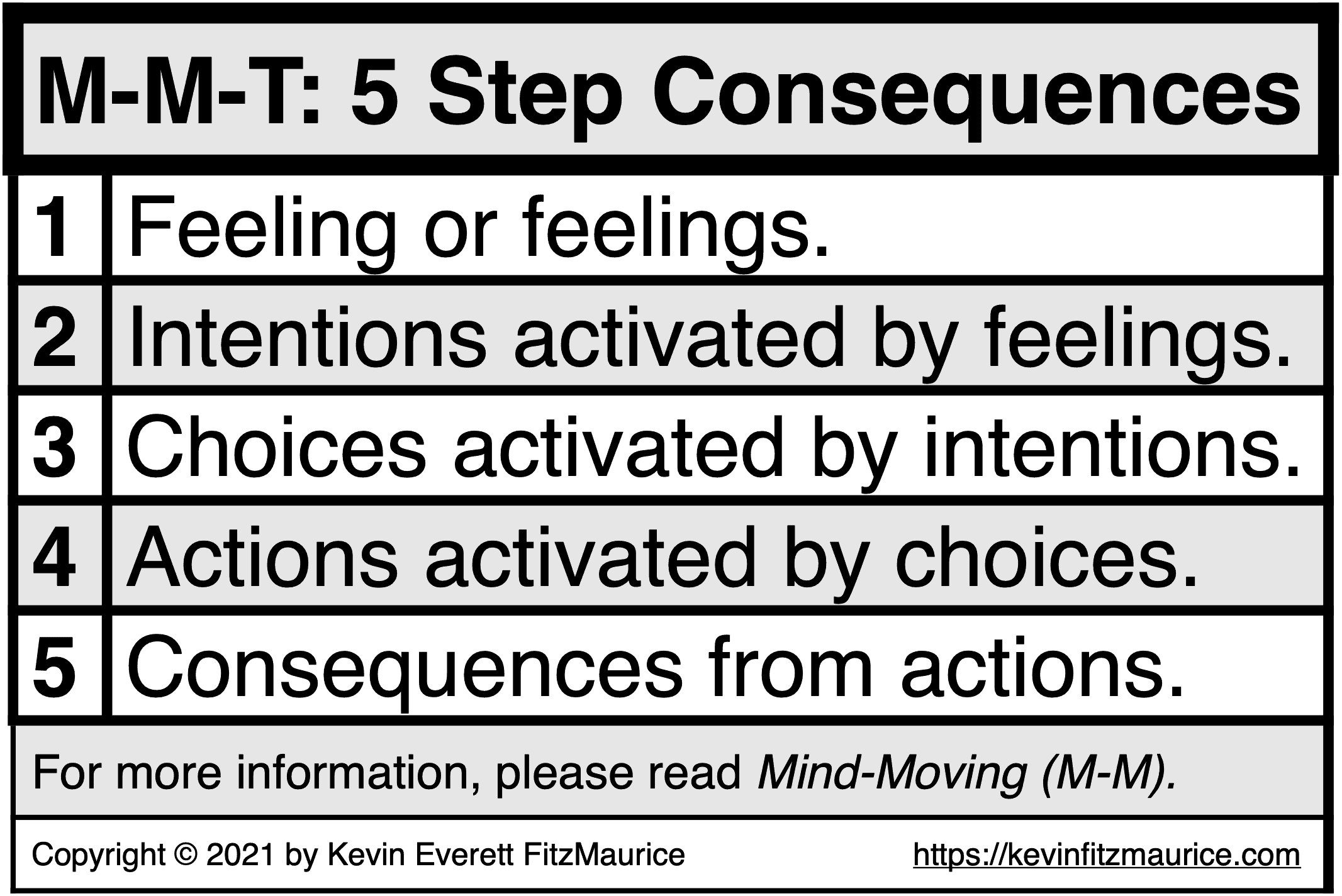 M-M-T: 5 Step Consequences