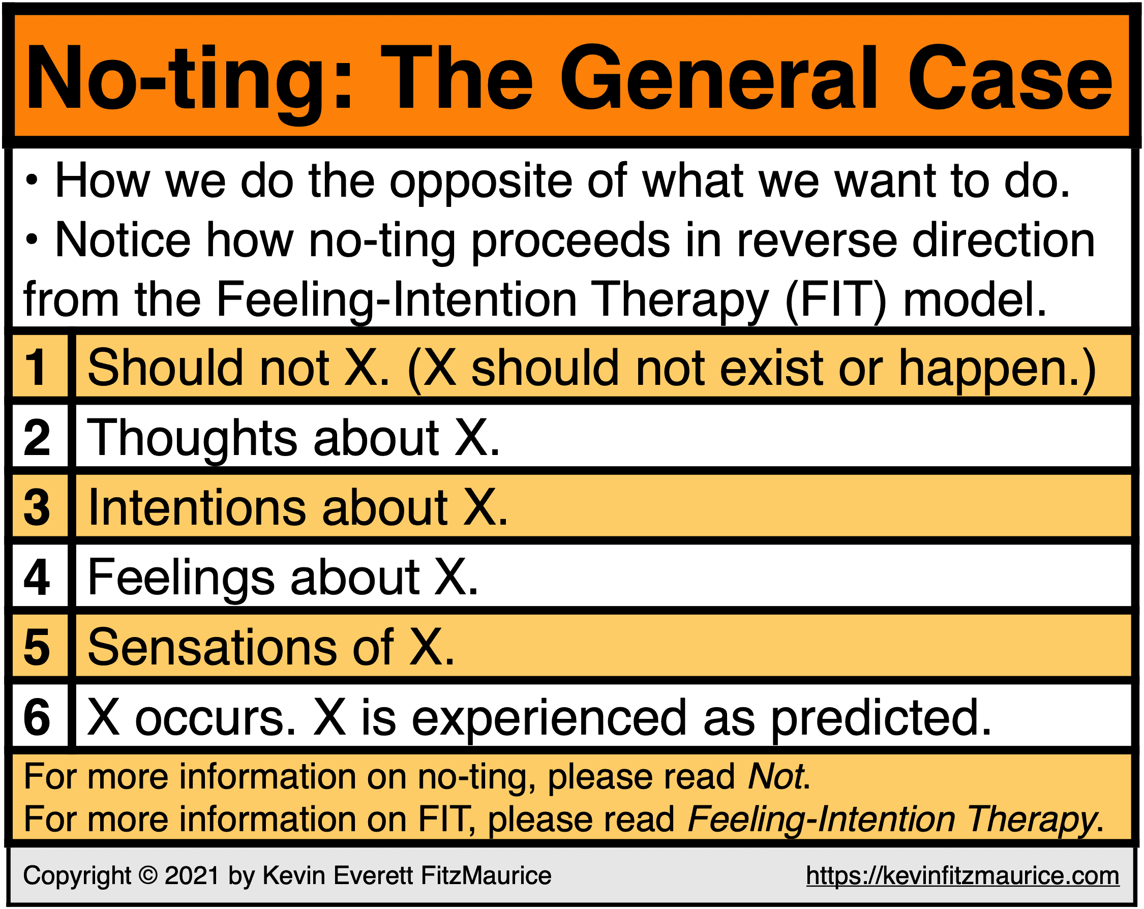No-ting: The General Case