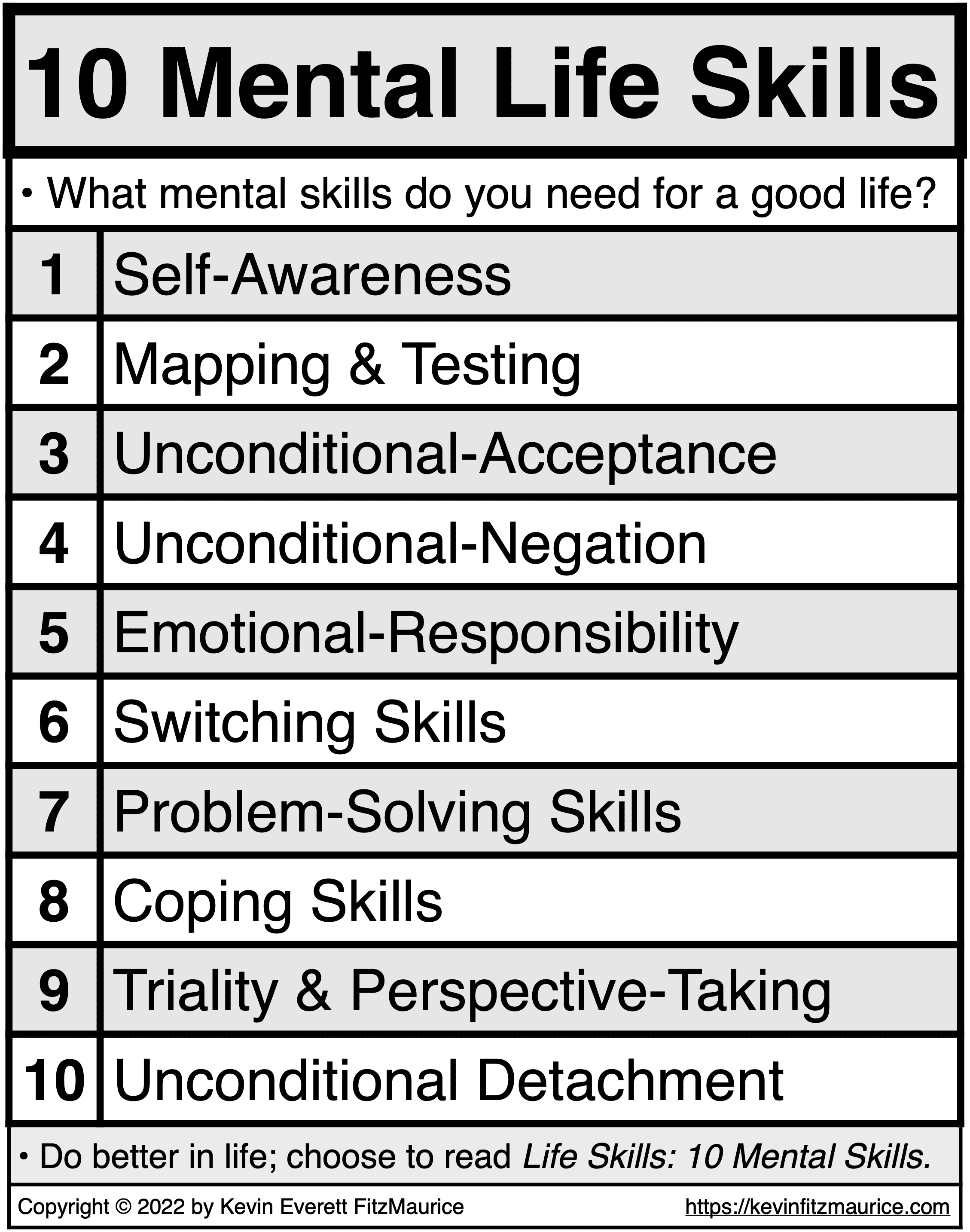 You Have 10 Basic Mental Skills that You Need
