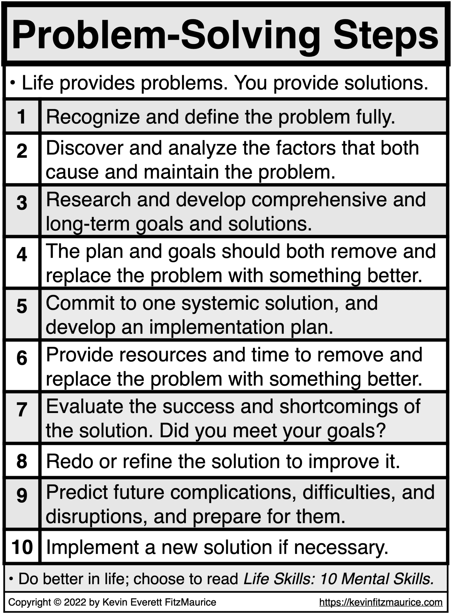 10 steps problem solving