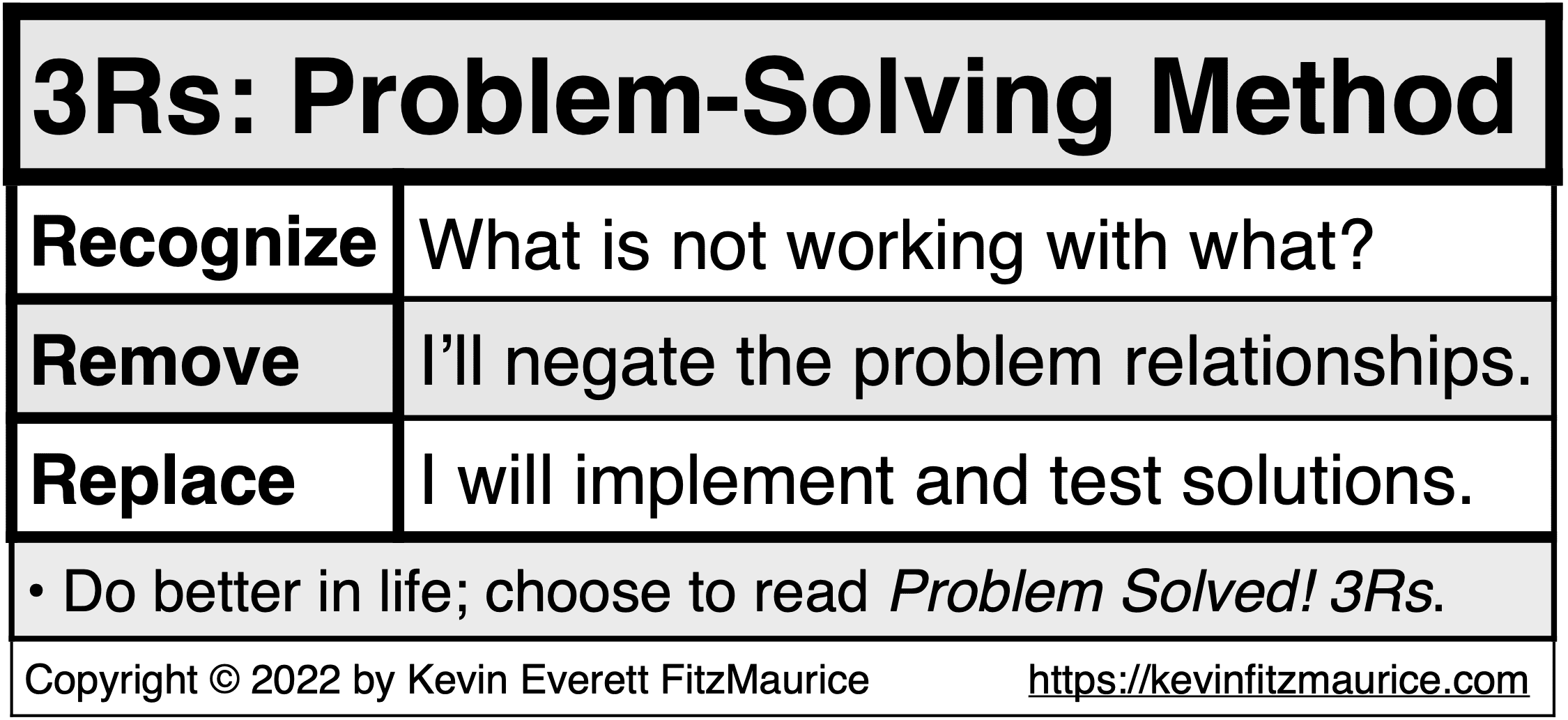 3Rs & Problem-Solving