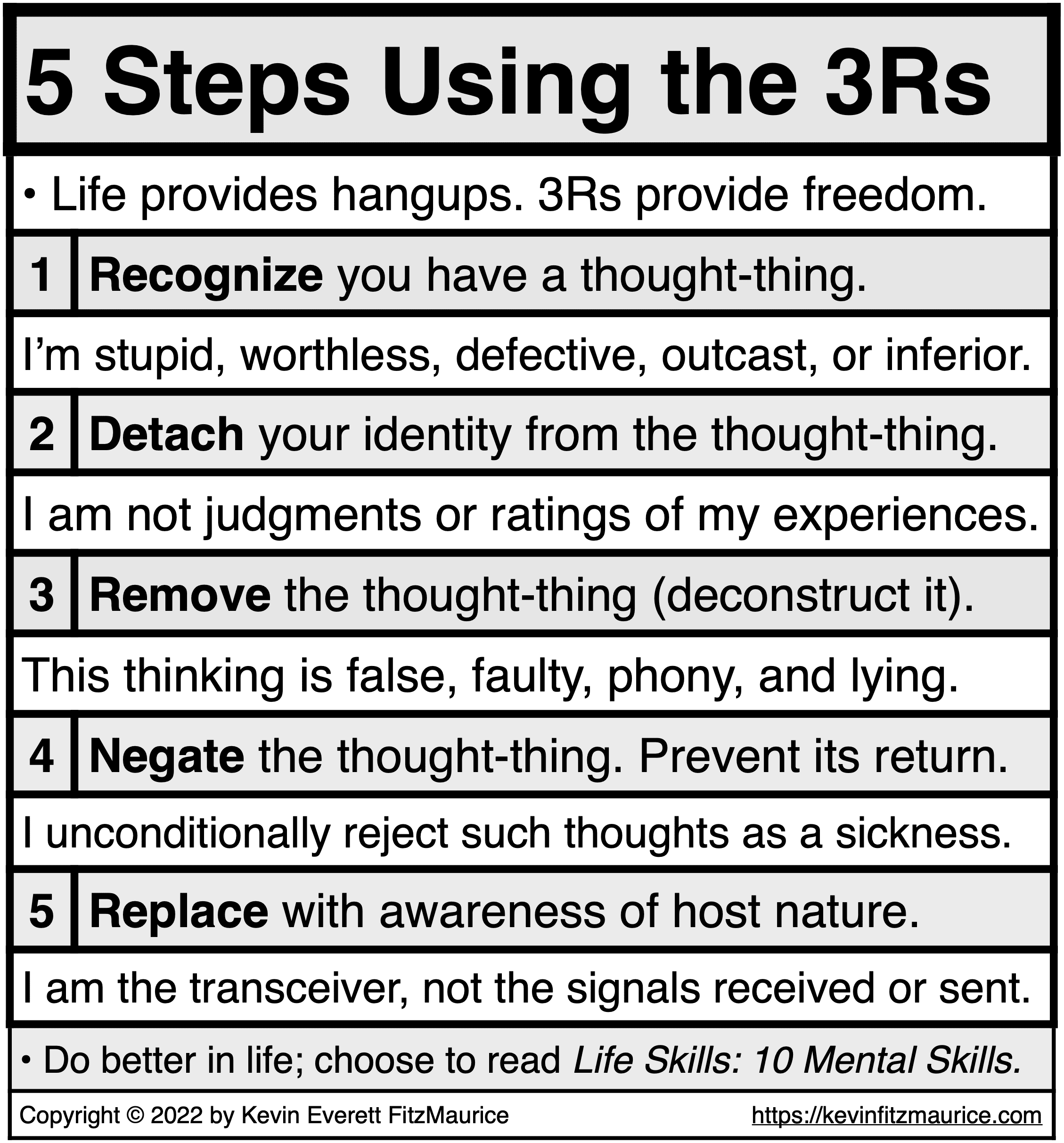 How to Use the 3Rs to Problem-Solve