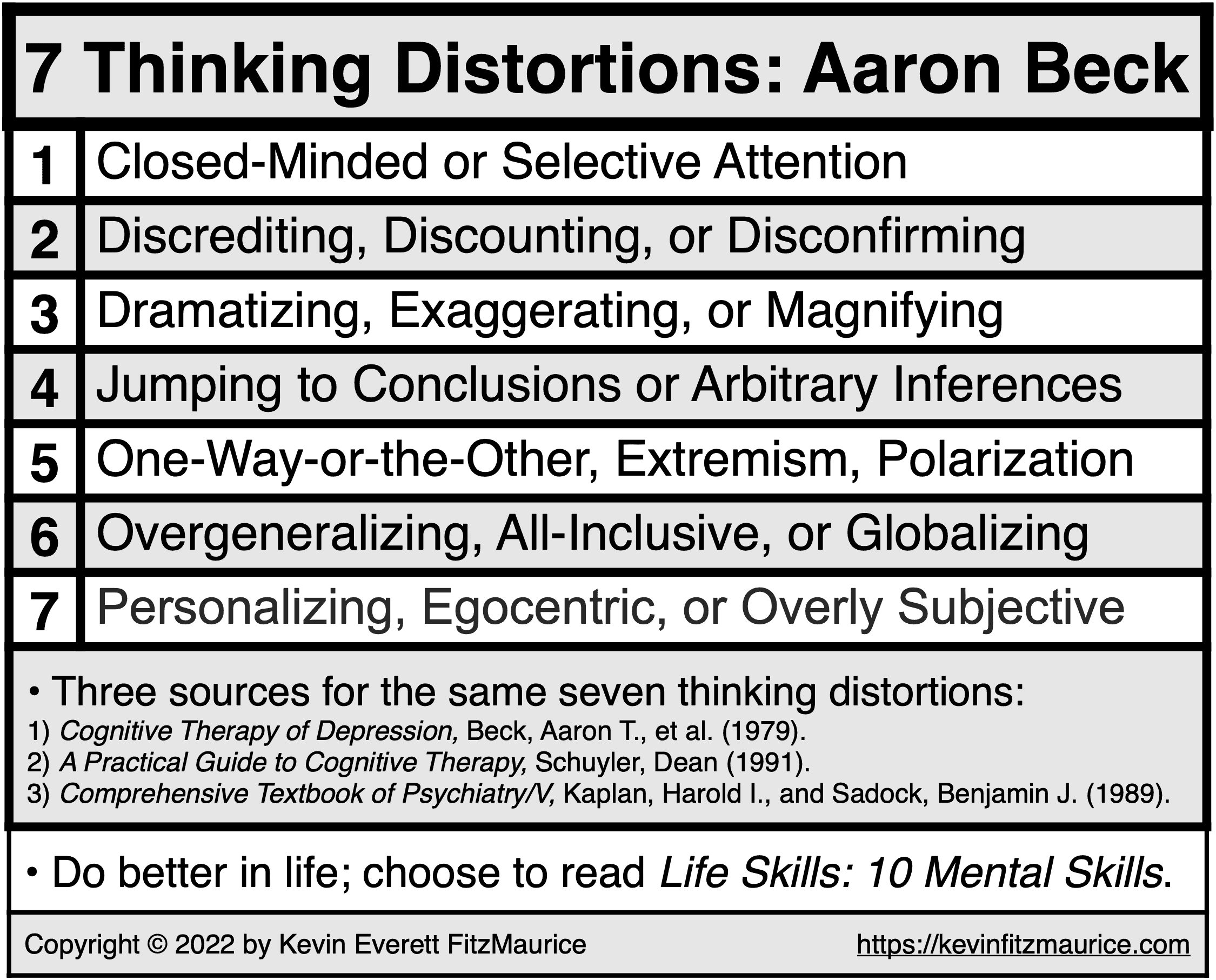 7 Types of Thinking Distortions