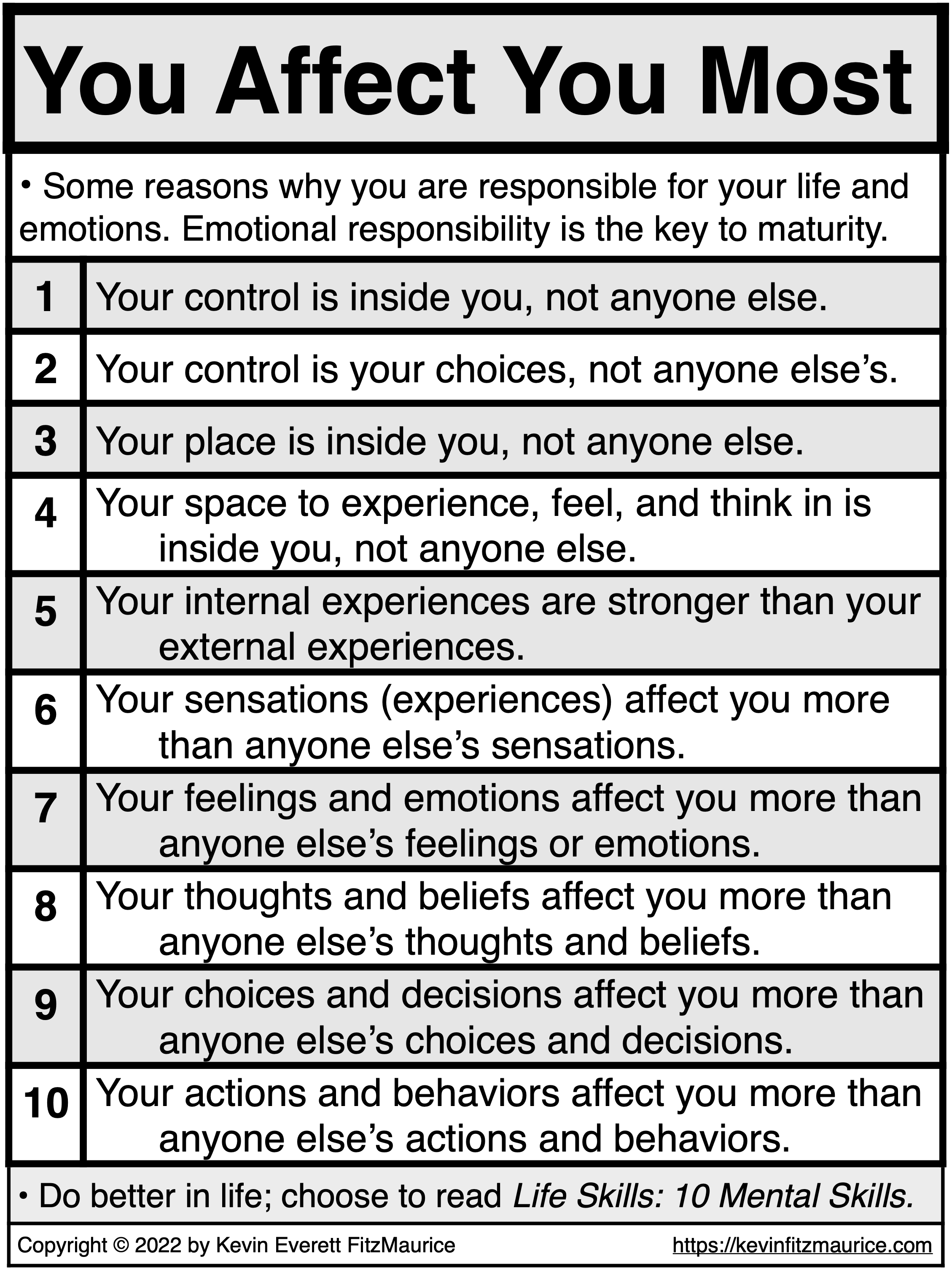 Your Self-Talk Affects You the Most