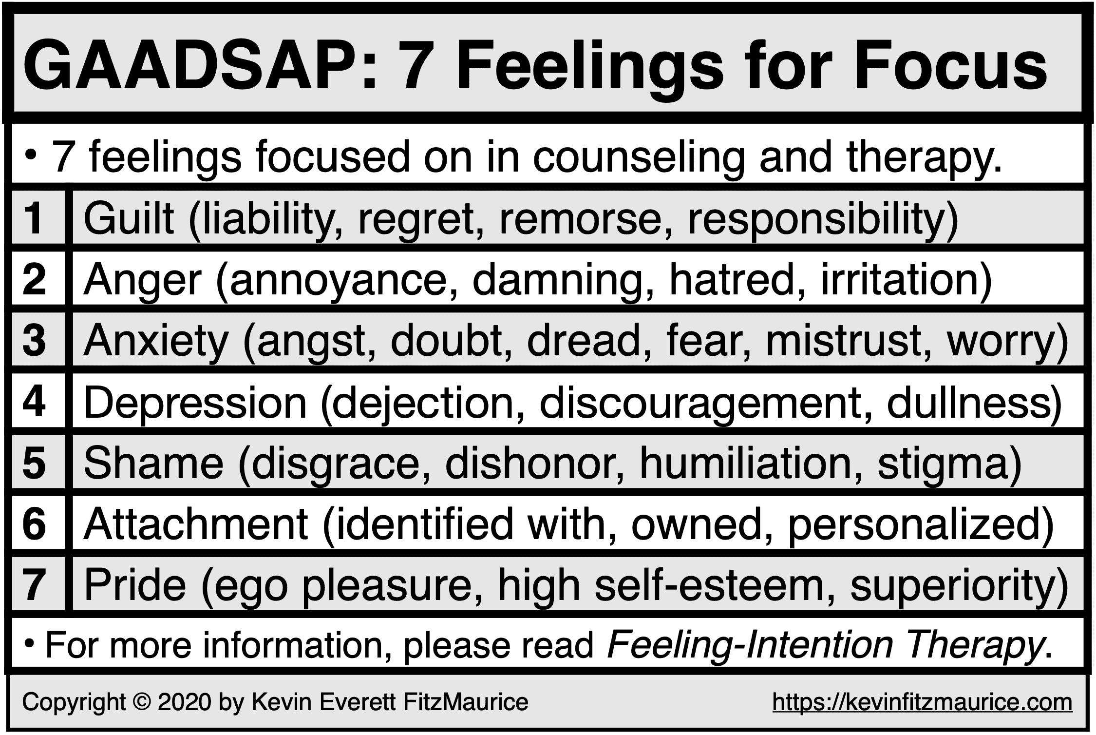 7 Problematic Feelings