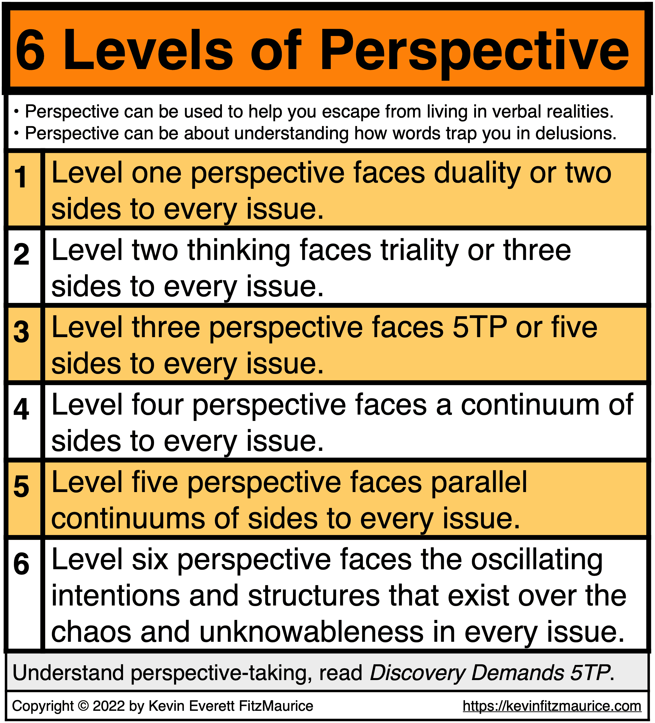 6 Levels of Perspective-Taking