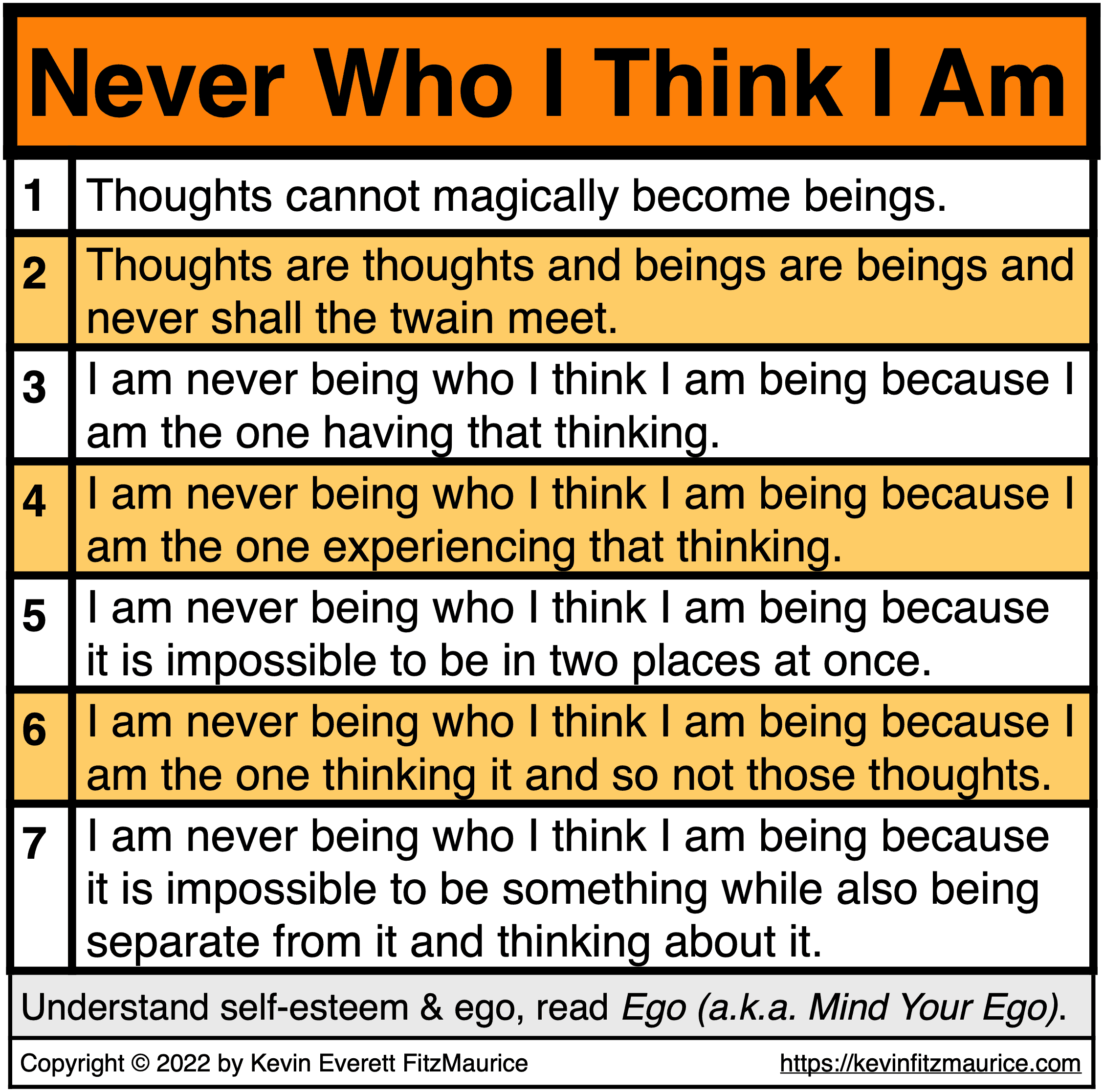 I am never who I think I am.