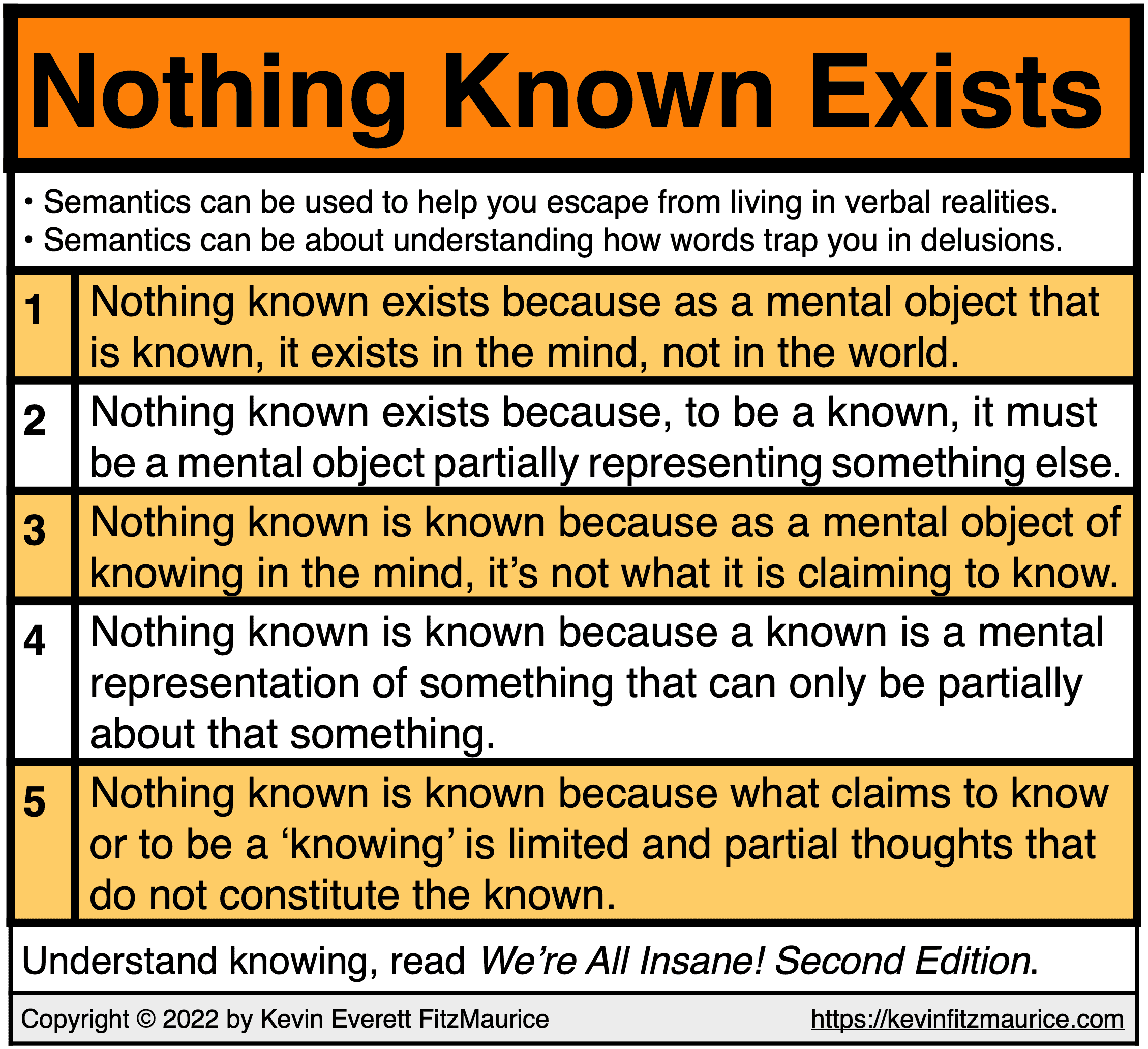 Nothing Known Exists