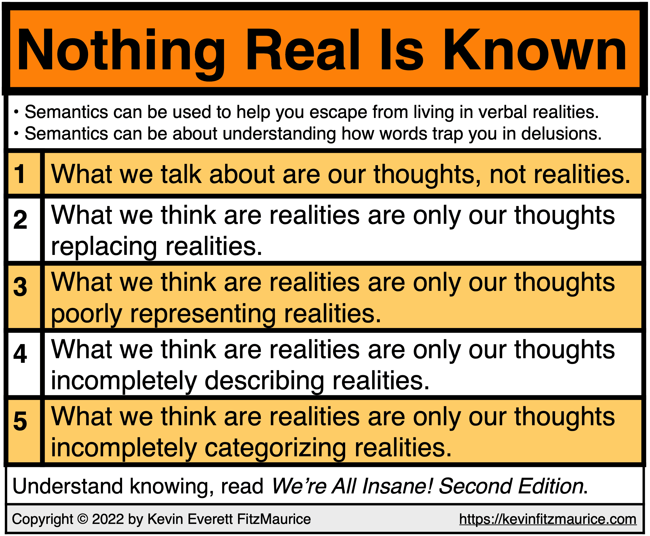 Nothing Real Is Known