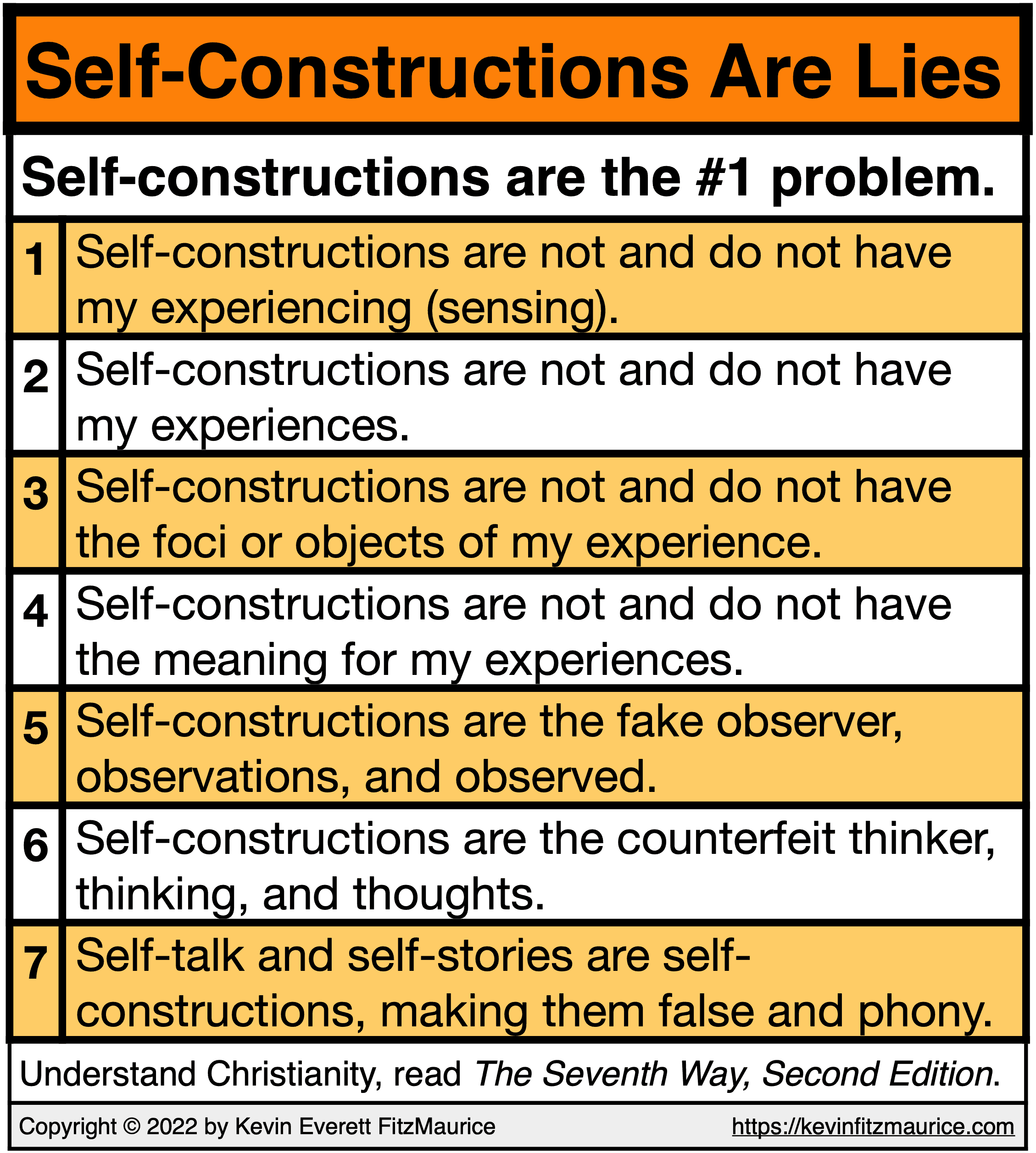 Self-Constructions Are Lies