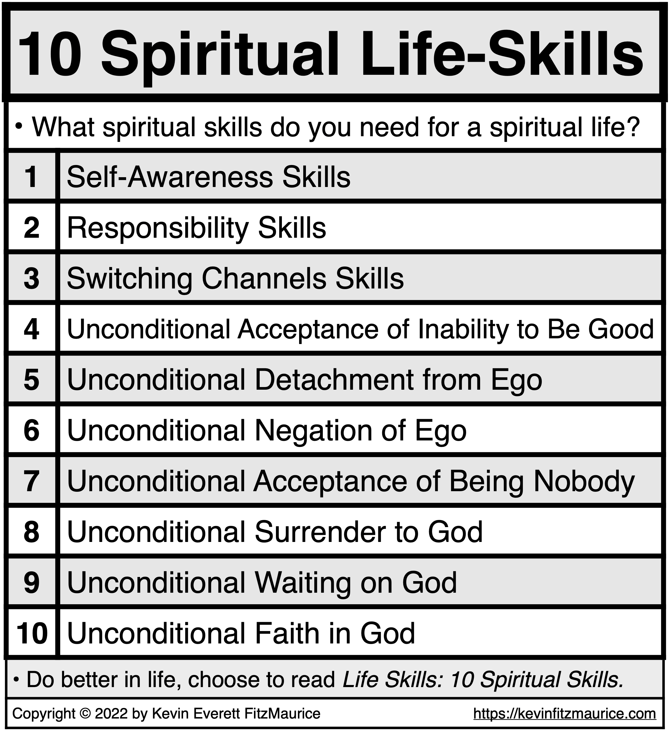 10 Spiritual Life-Skills