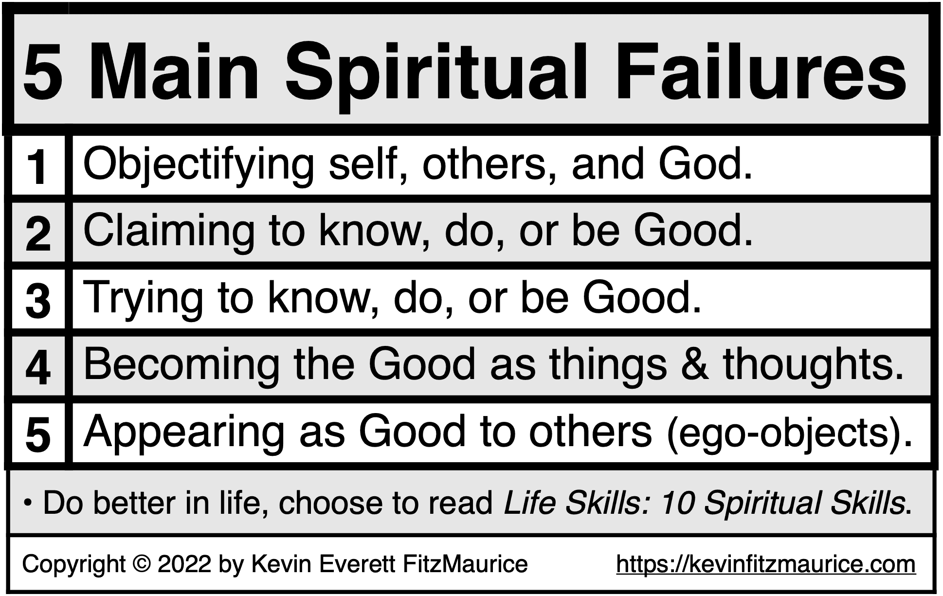 5 Main Spiritual Failures