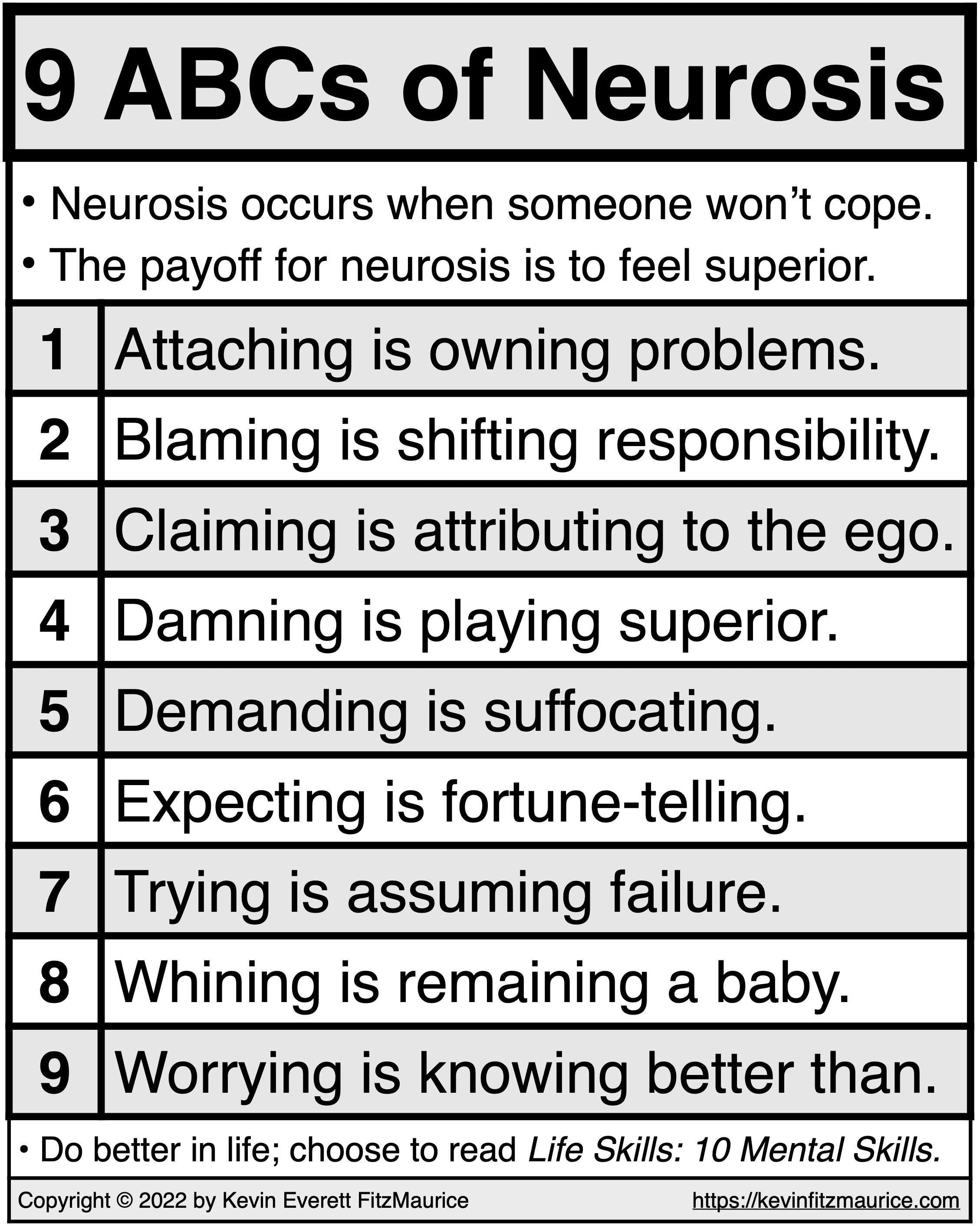 9 ABCs of Neurosis