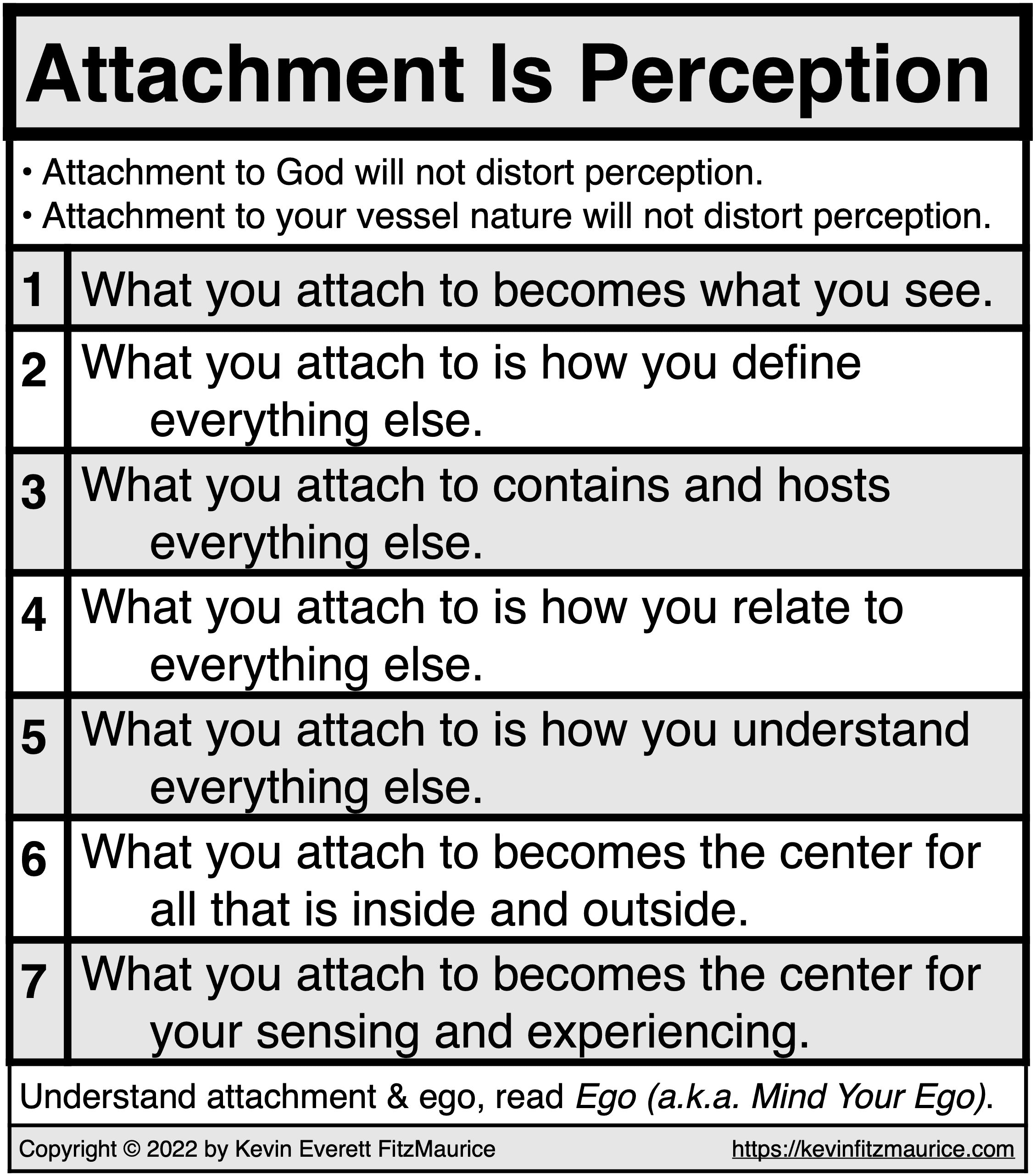 Attachment Is Perception