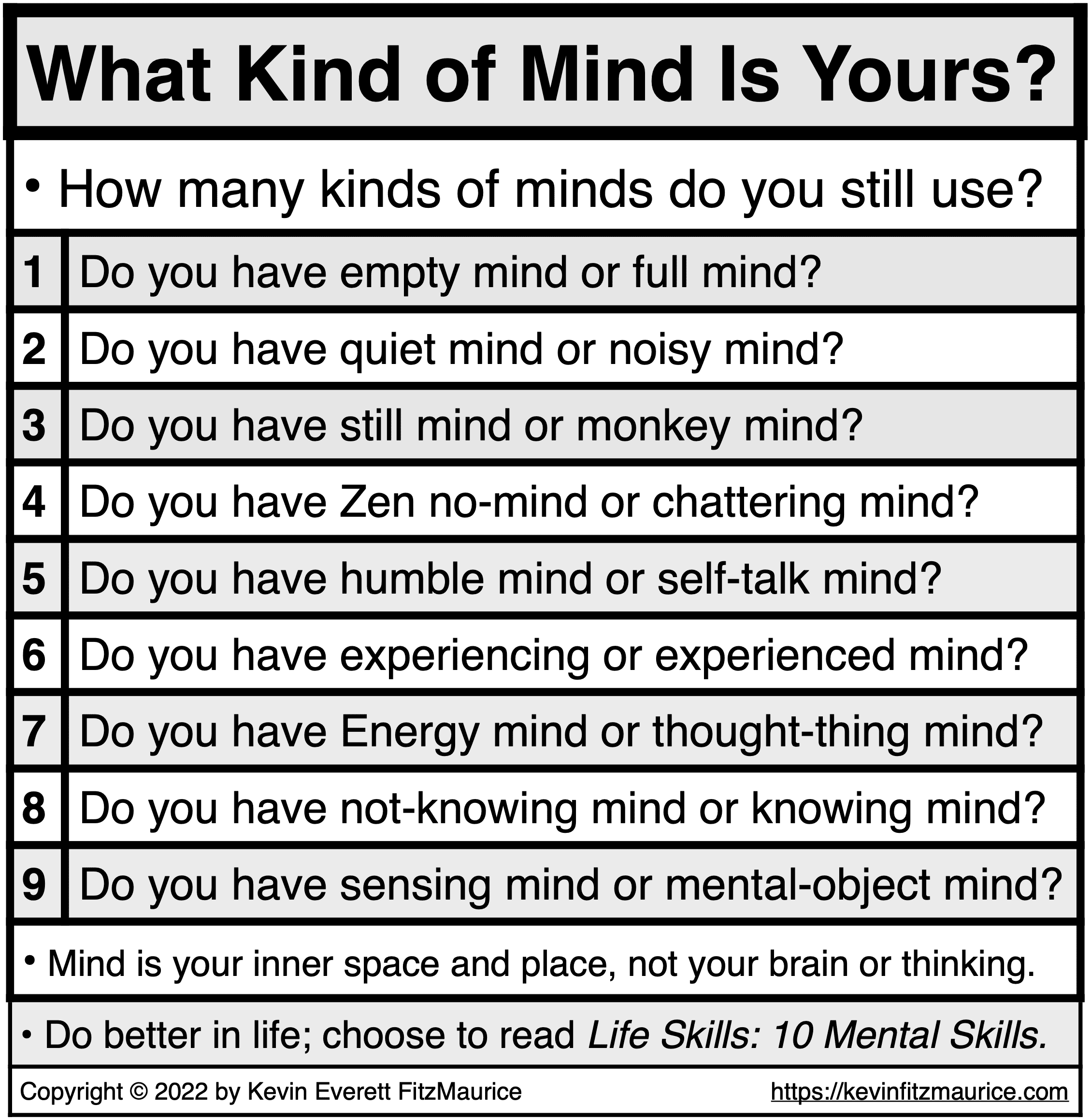 What Kind of Mind Is Yours?