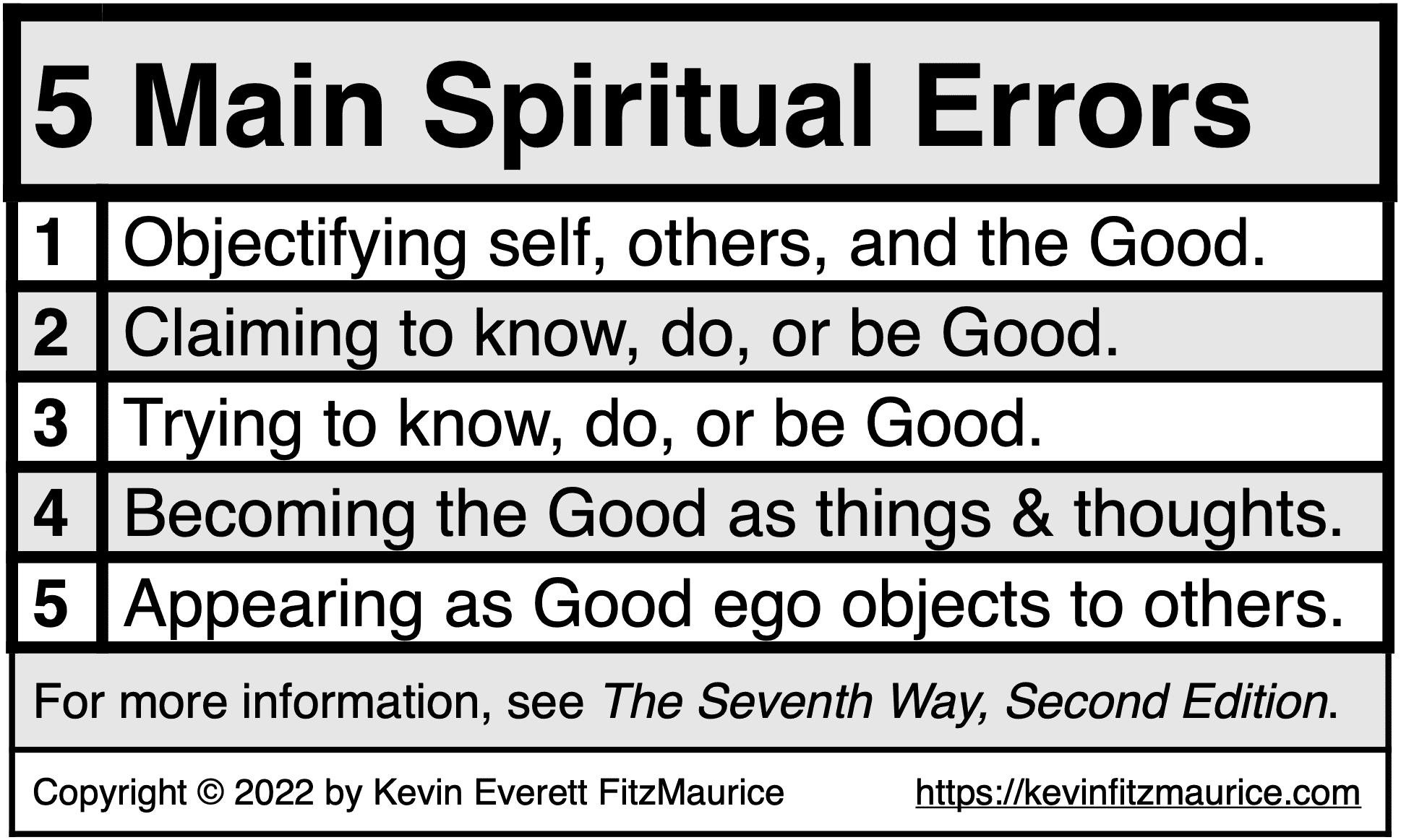 5 Main Spiritual Errors
