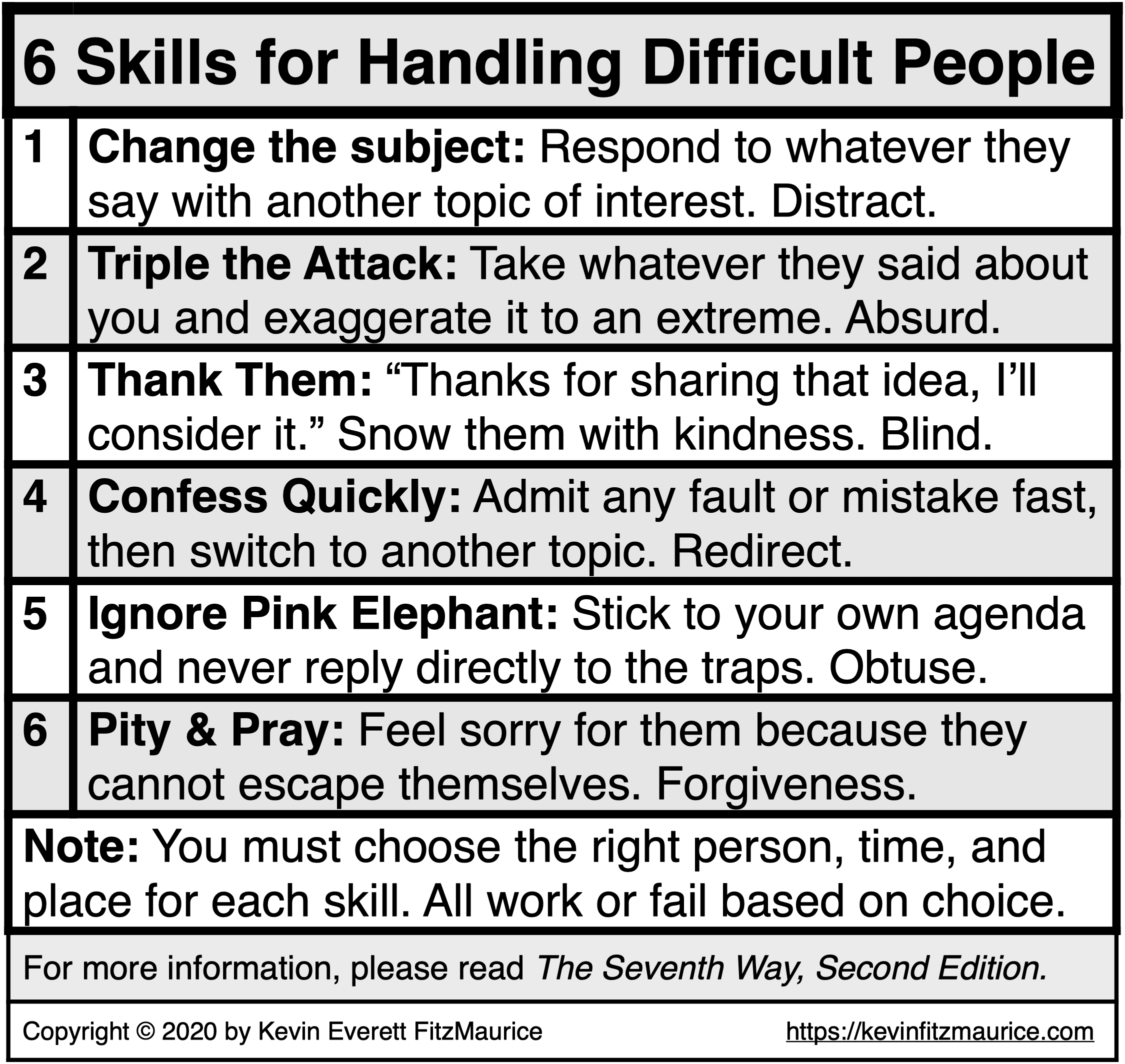 6 Skills for Handling Difficult People