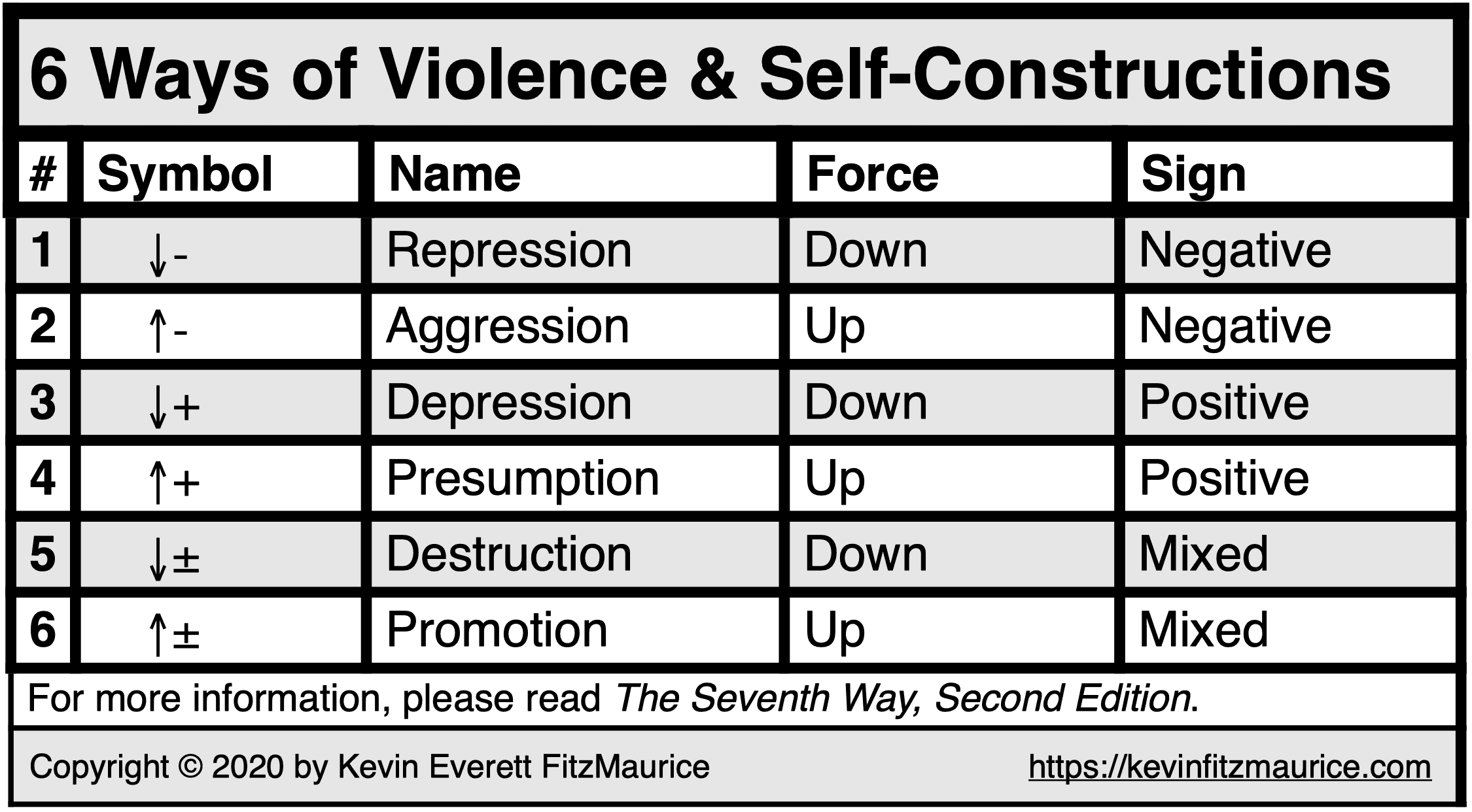 6 Ways of Violence & Self-Constructions
