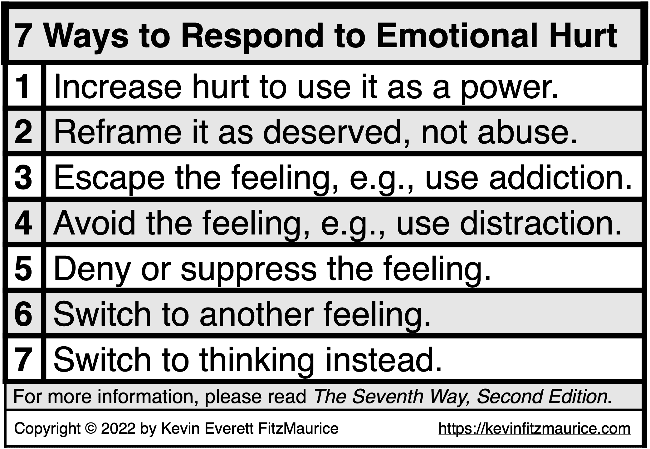 7 Ways to Respond to Emotional Hurt
