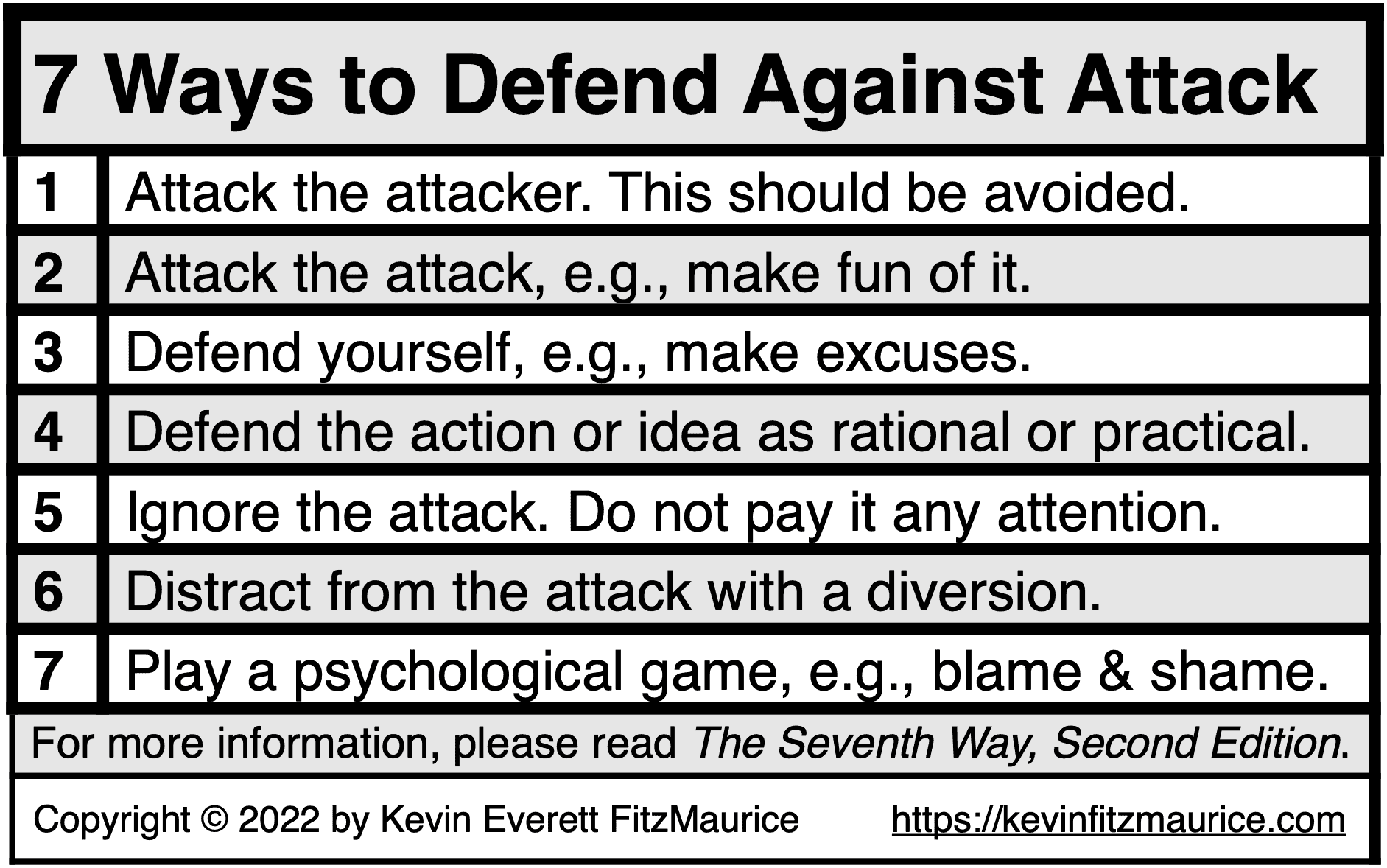7 Ways to Defend Against Attack