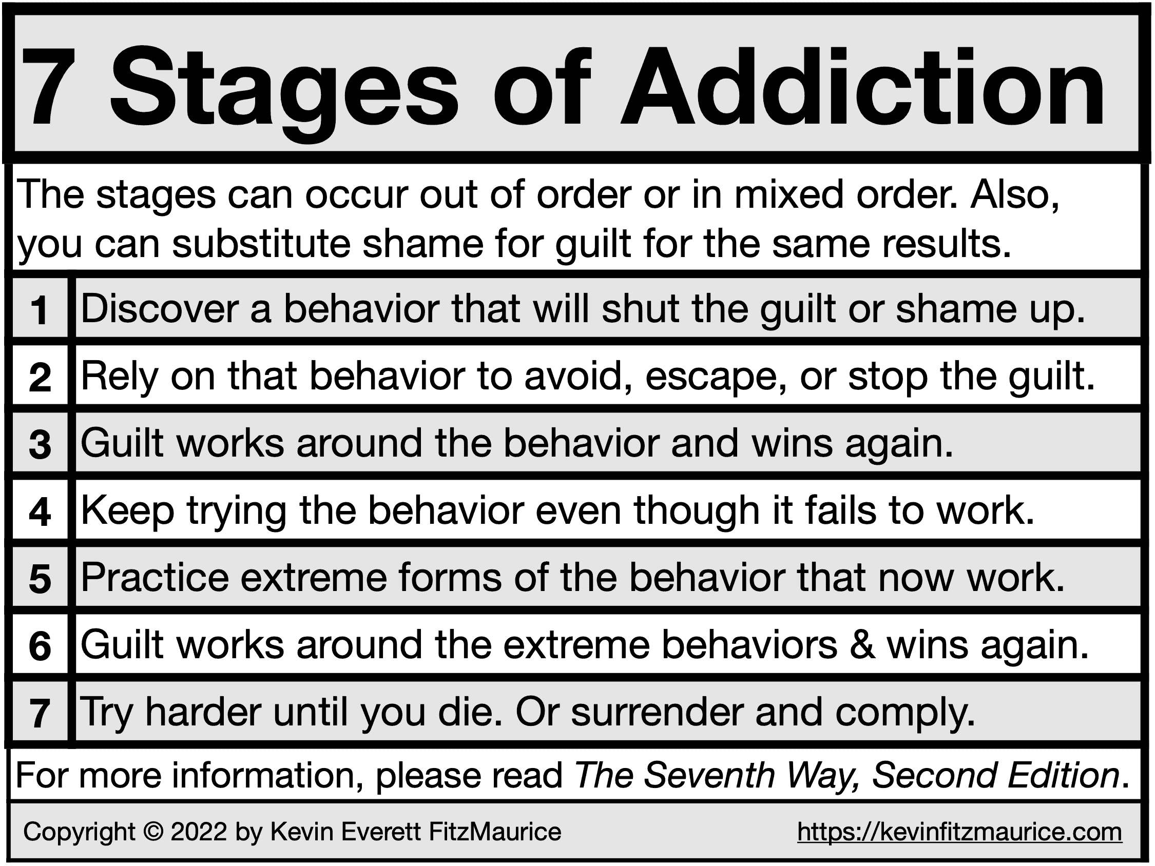 7 Stages of Addiction