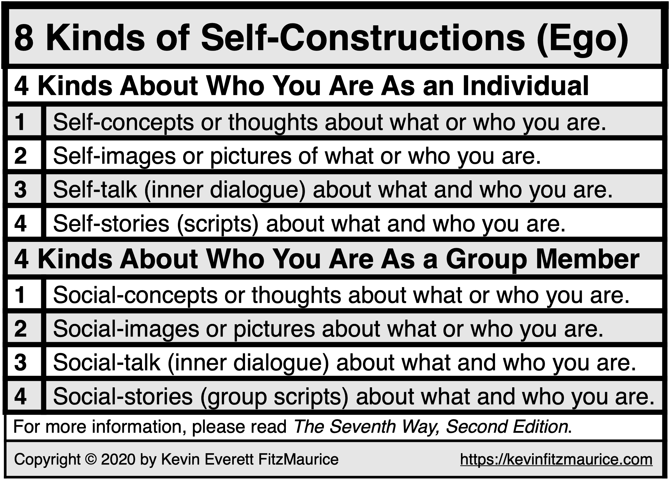 8 Kinds of Self-Constructions