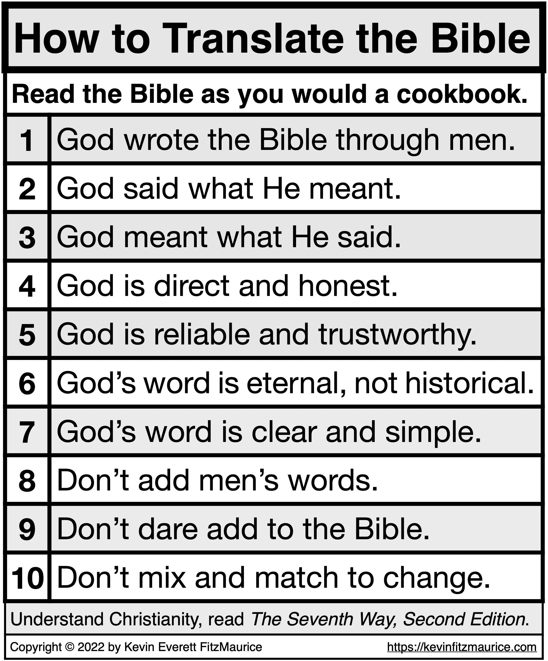 How to Translate the Bible