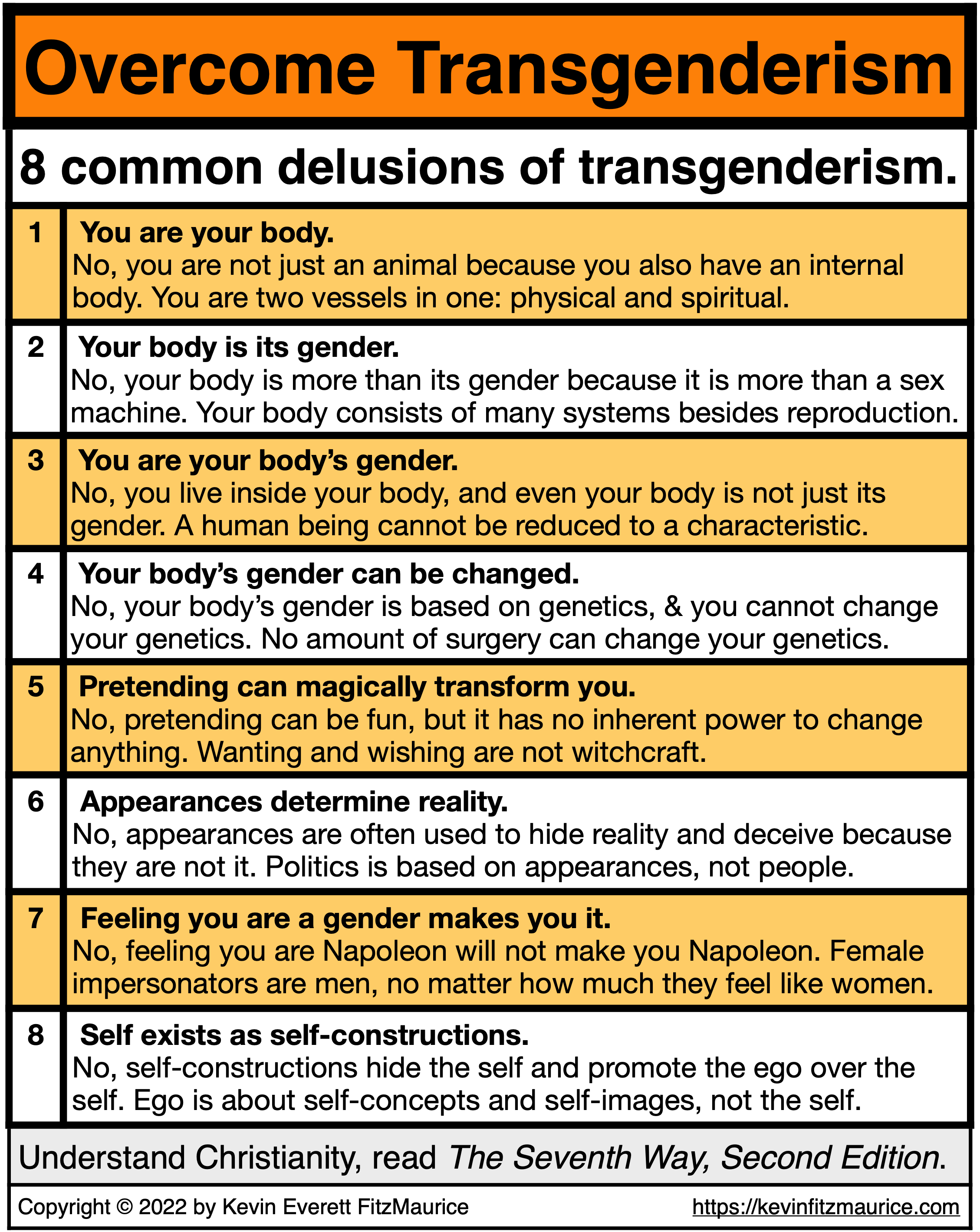 Transgenderism & 8 Delusions