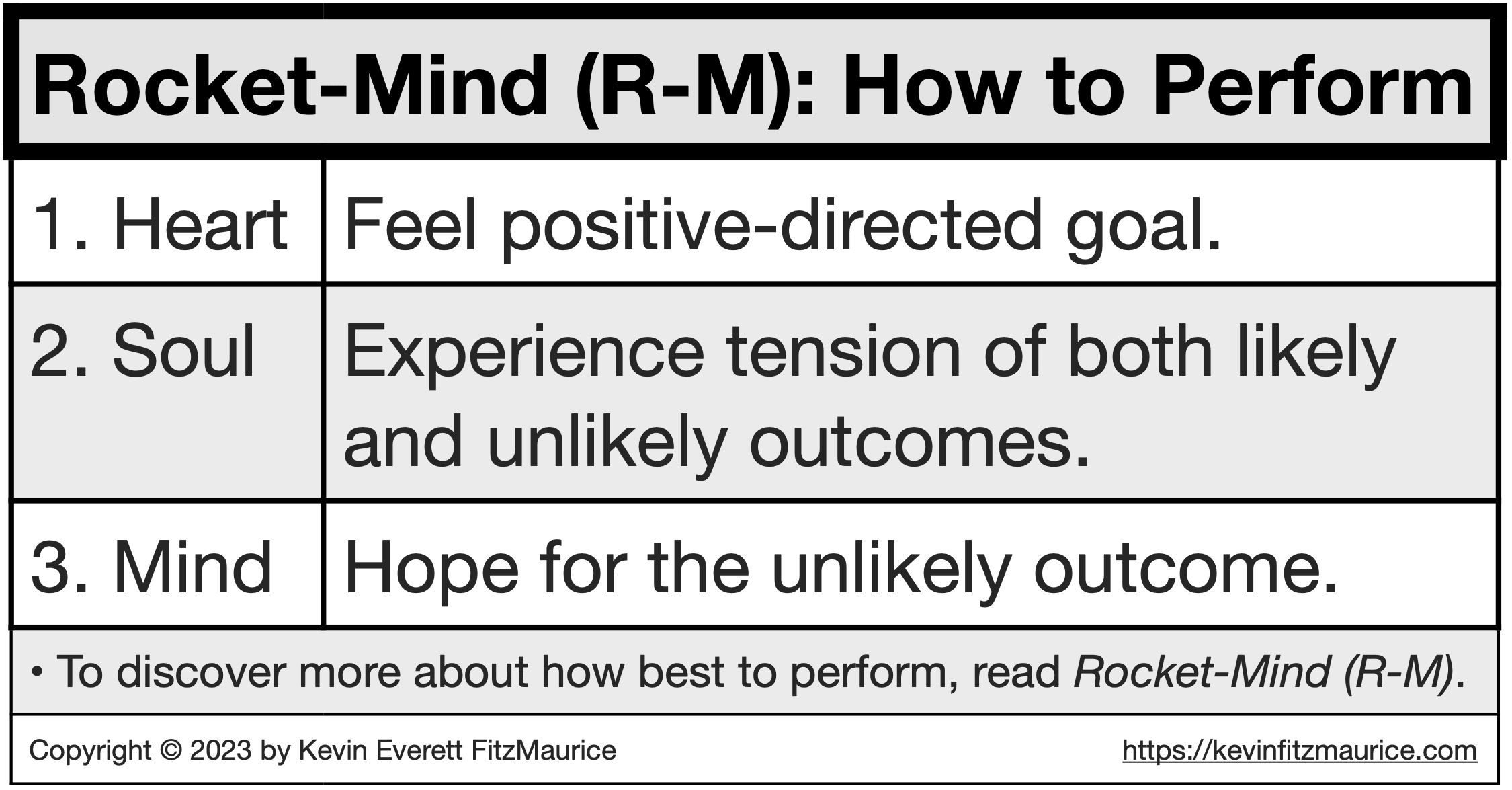 Rocket-Mind How to Perform Optimally