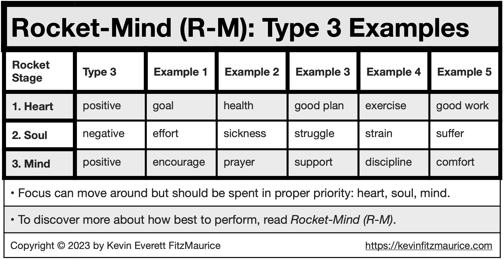 Rocket-Mind Type 3 Examples