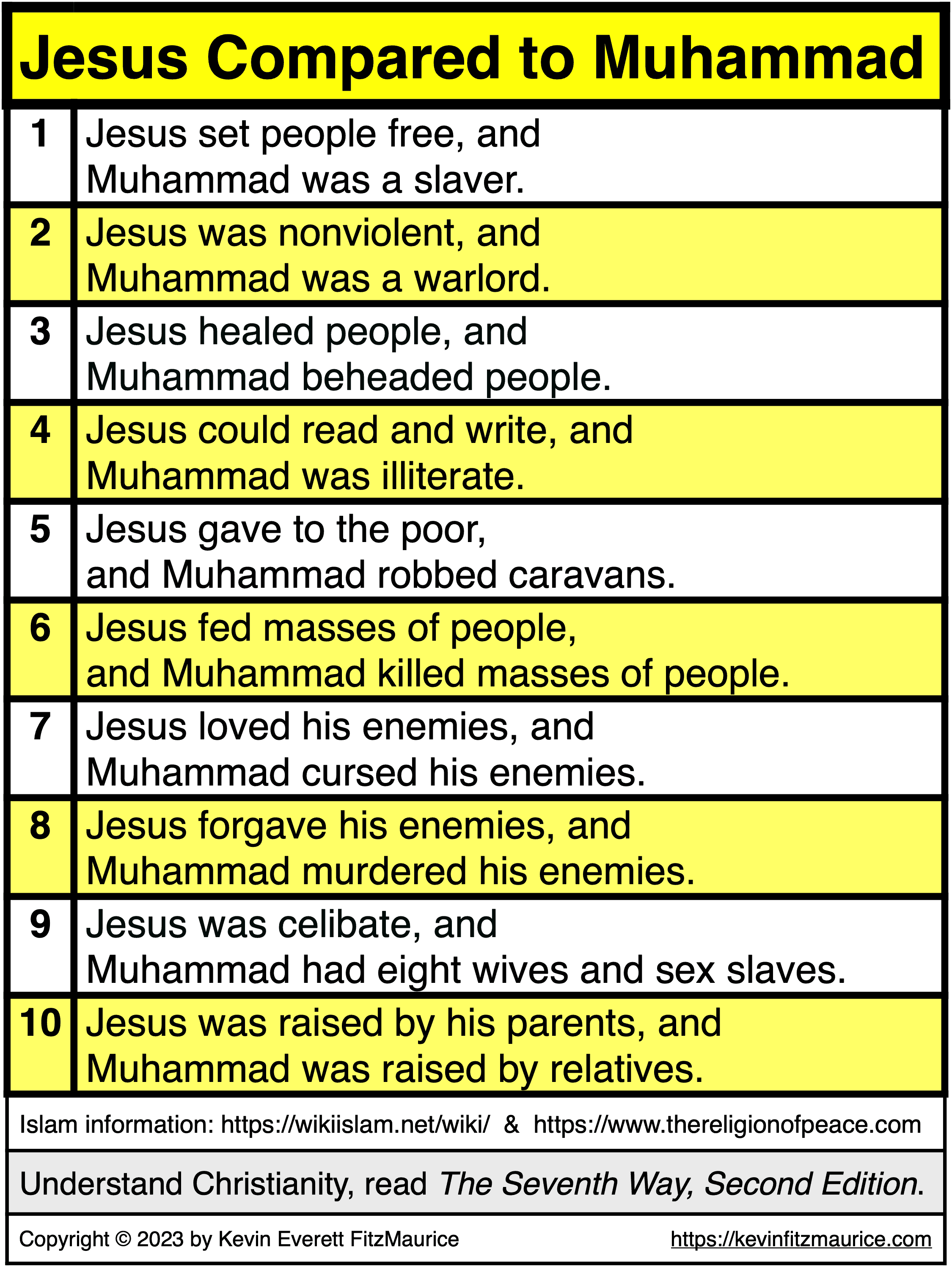 Jesus versus Muhammad