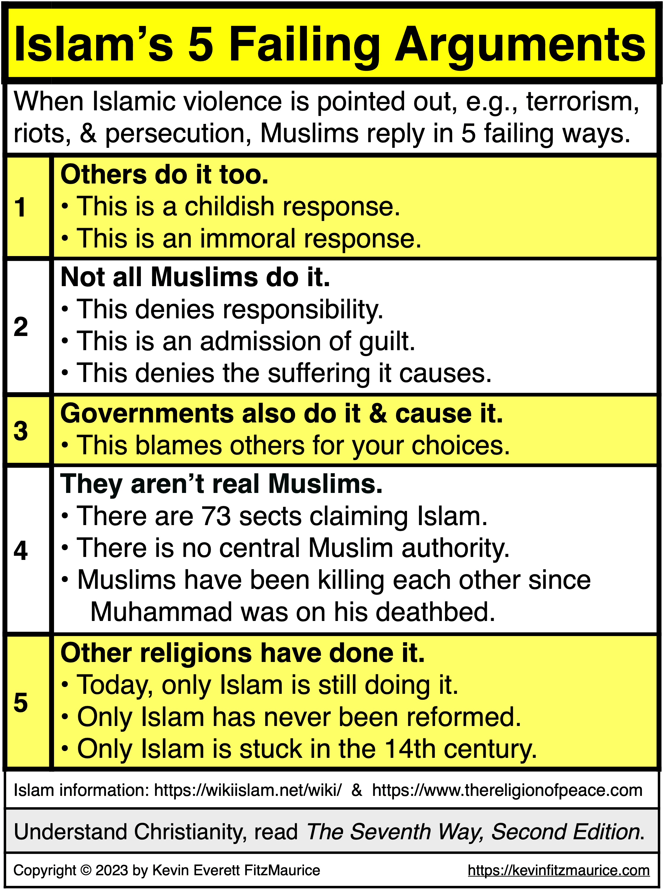 Islam's 5 Failing Arguments to Excuse Muslim Violence