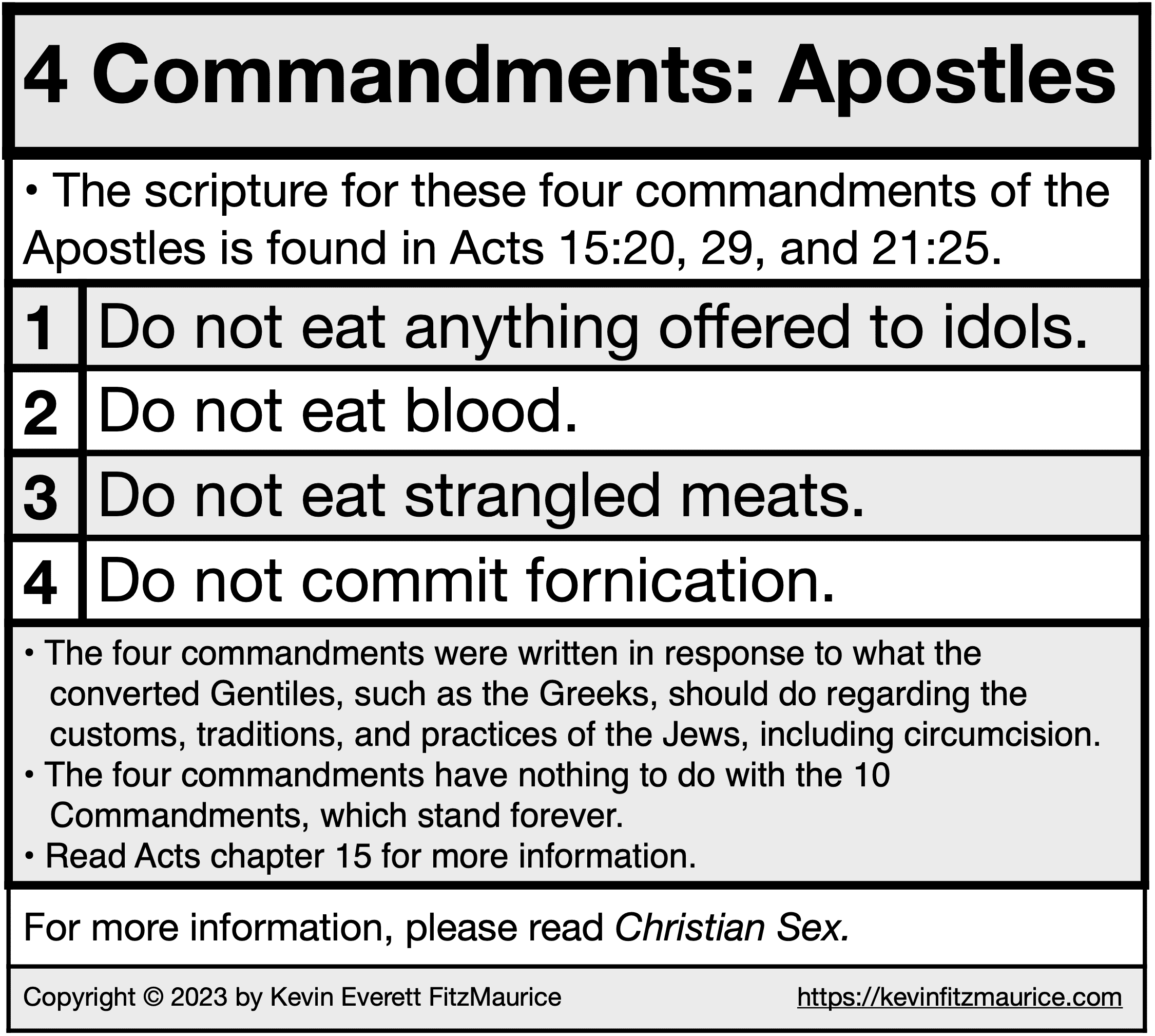 Fast-Facts Christian Sex 4 Commandments
