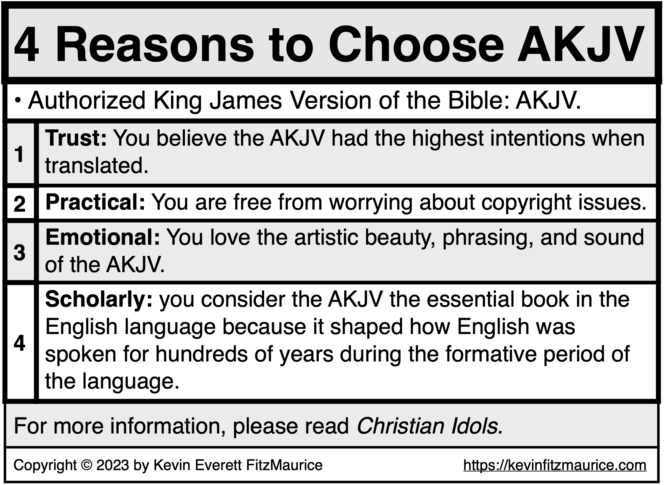 Fast-Facts Christian Idols 4 Reason to choose AKJV