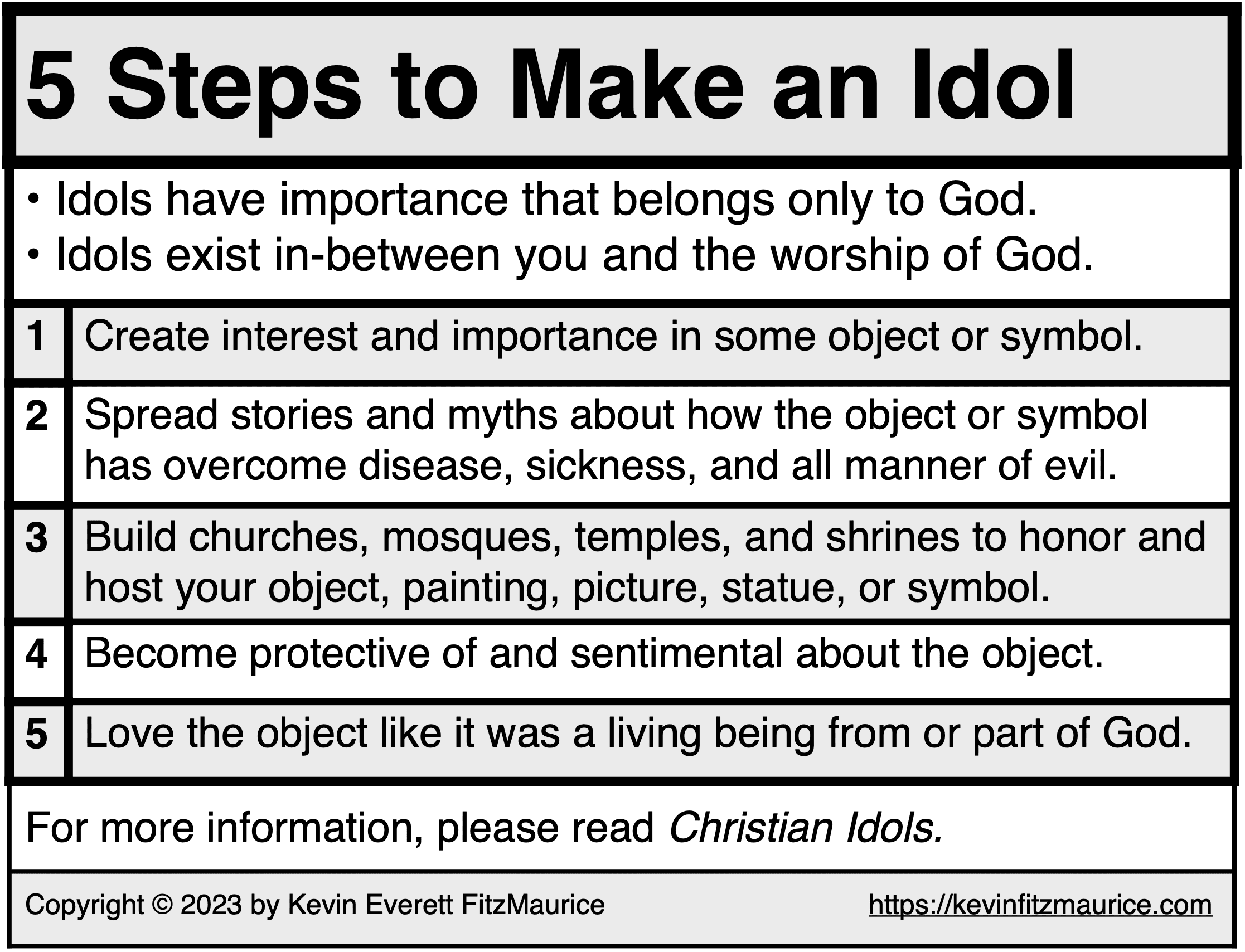 Fast-Facts Christian Idols 5 Steps to Make an Idol