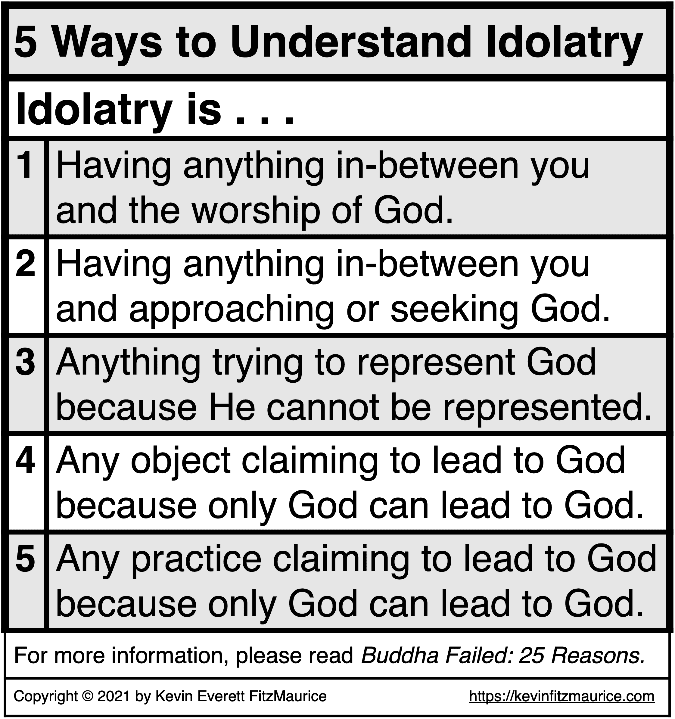 Fast-Facts Christian Idols 5 Ways to Understand Idols