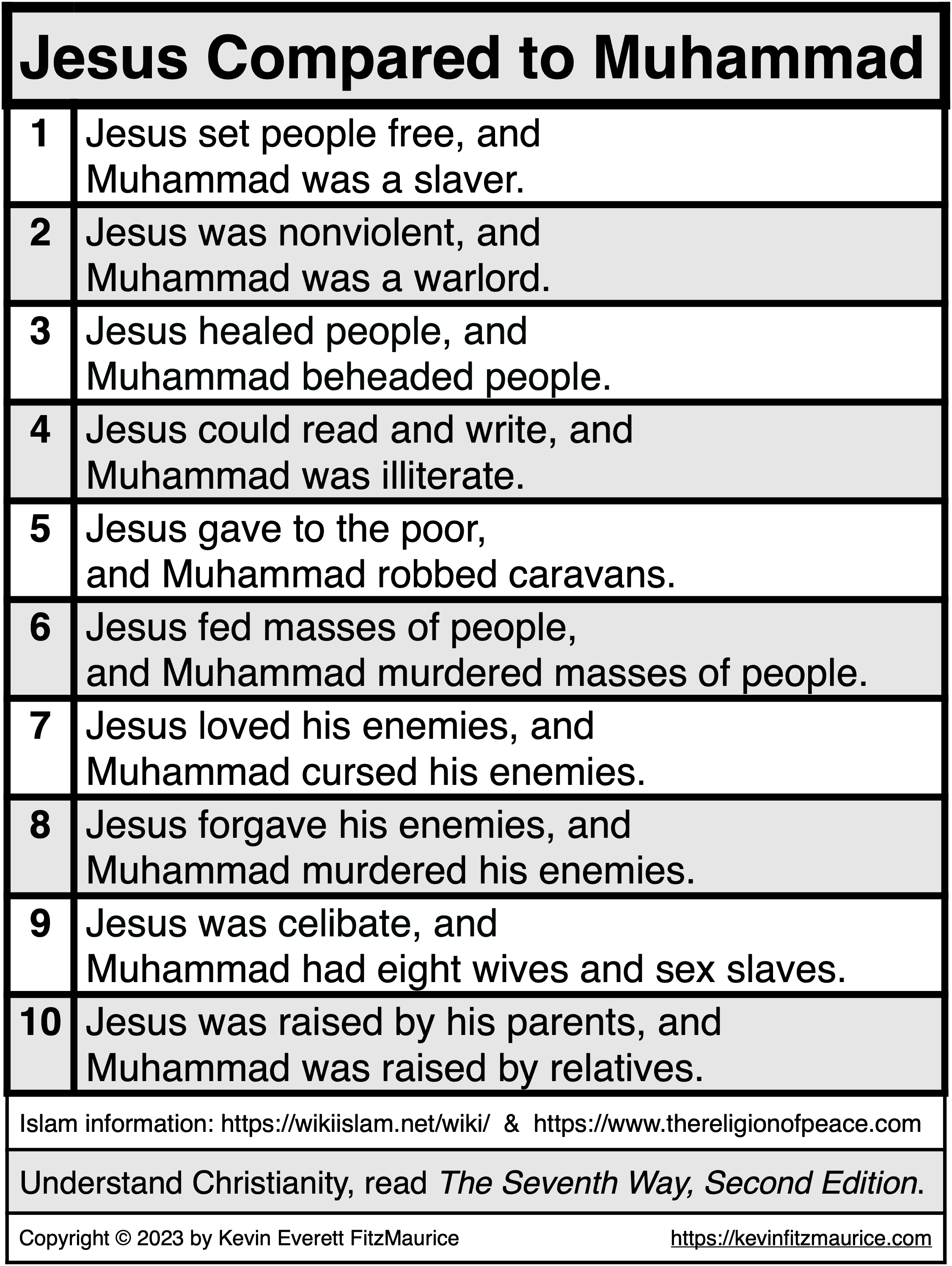 Fast-Facts Christian Sex Jesus Better than Muhammad