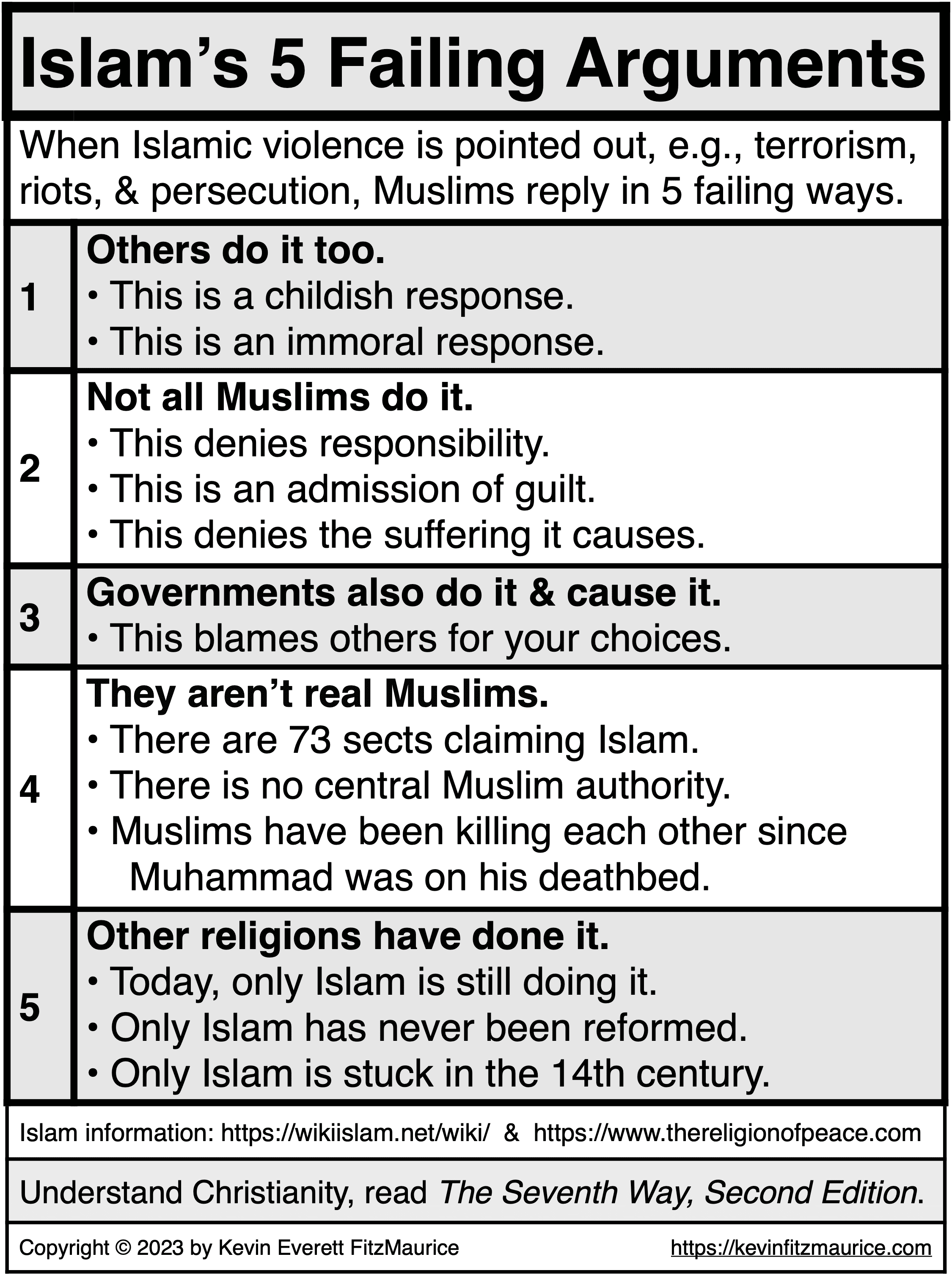 Fast-Facts Christian Sex Islam's Failing Arguments for Violence