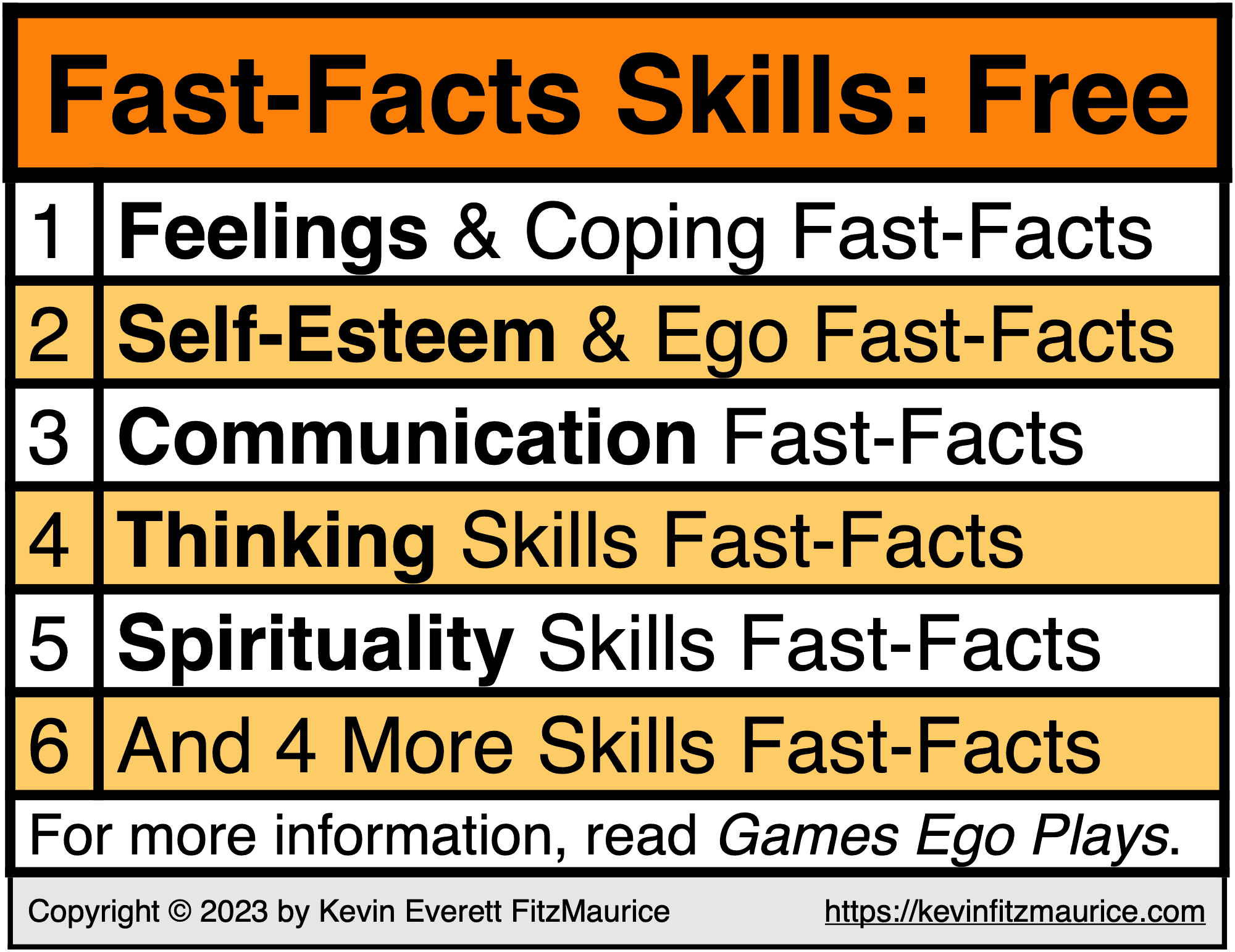 Free Fast-Facts are fast information. This page provides easy access to all FitzMaurice’s Fast-Facts pages from 2011 until now. Enjoy! Fast-Facts Skills: Free